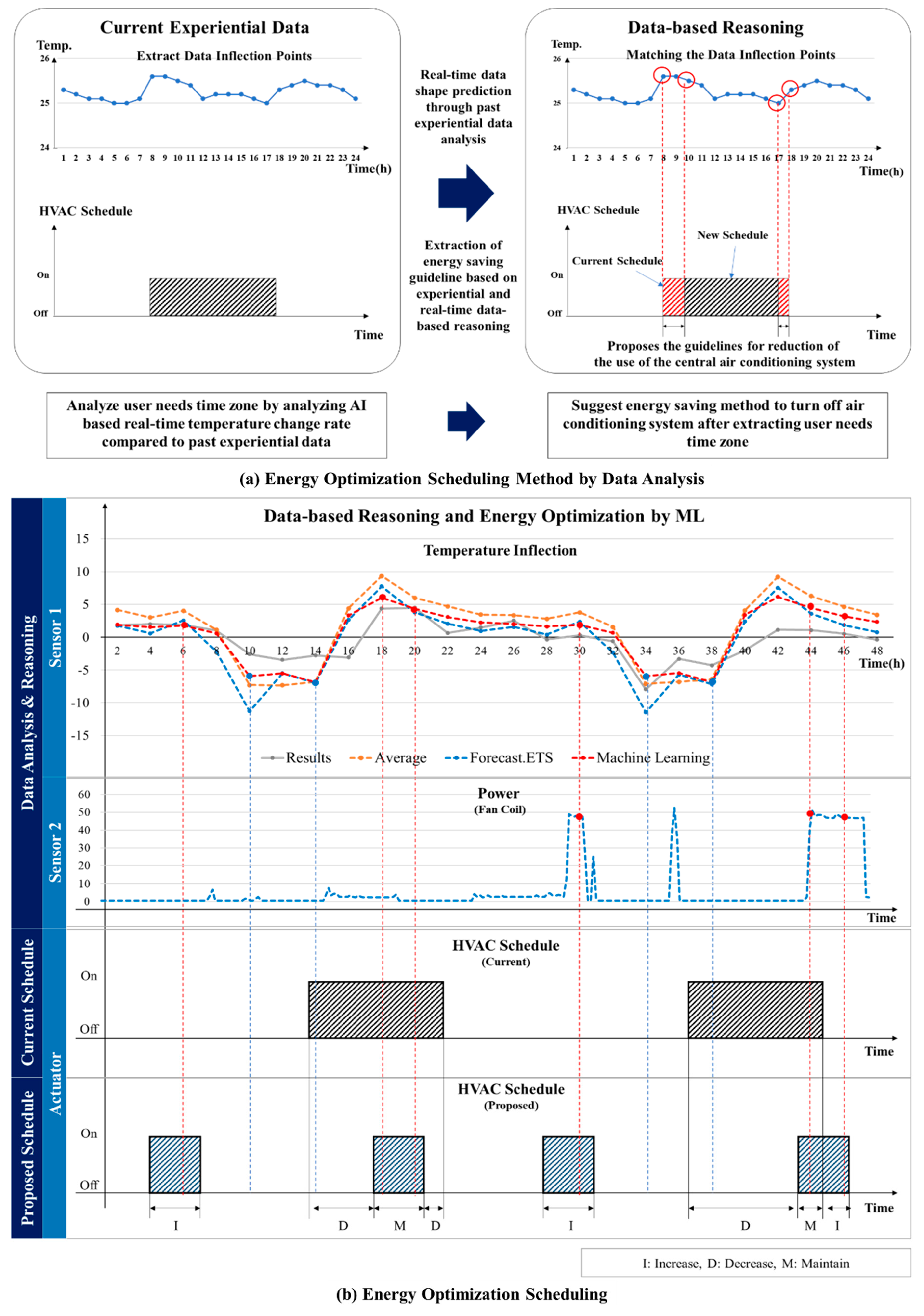 Sensors 20 04918 g010 Sensors 20 04918 g010