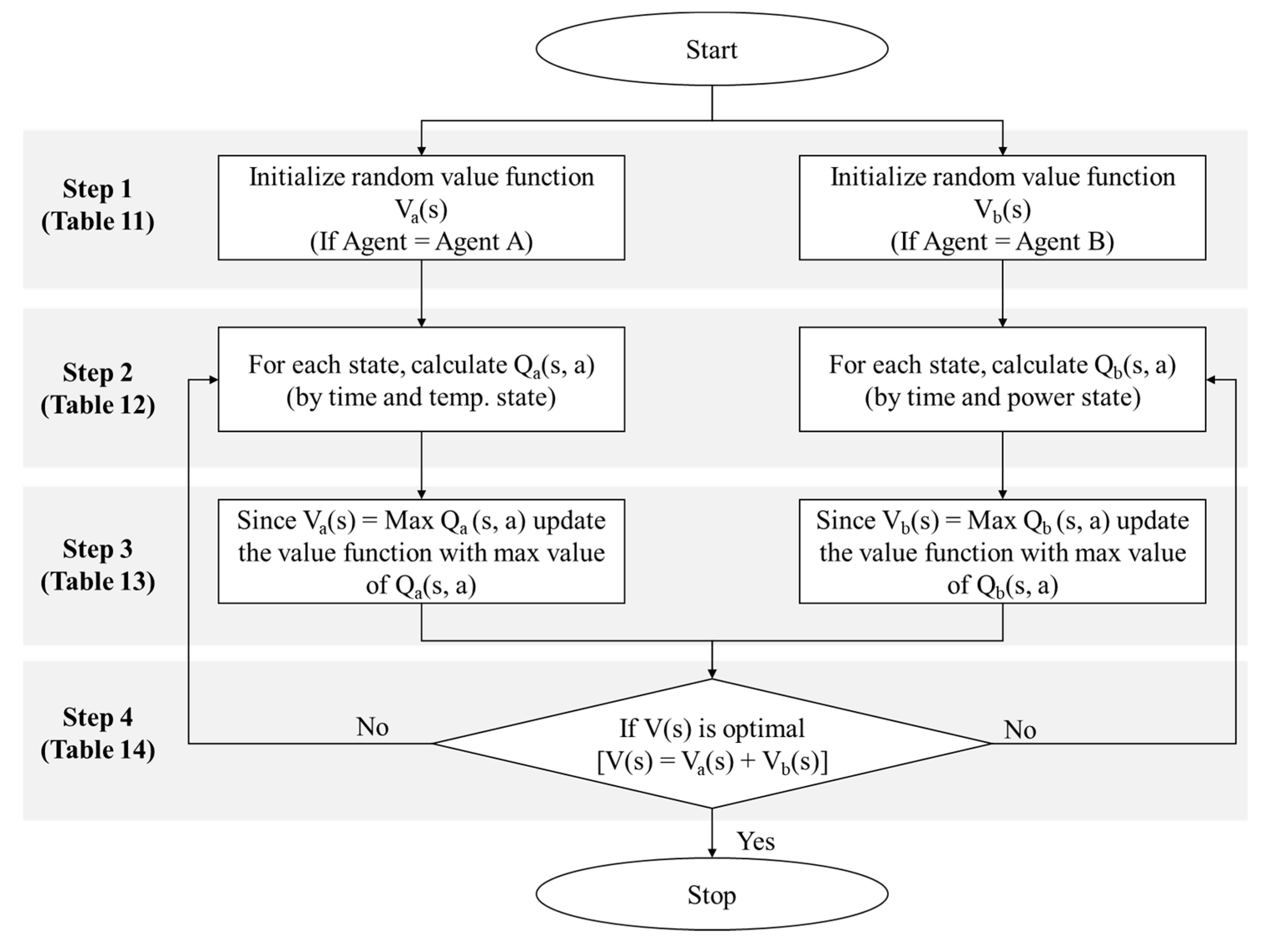 Sensors 20 04918 g012 Sensors 20 04918 g012