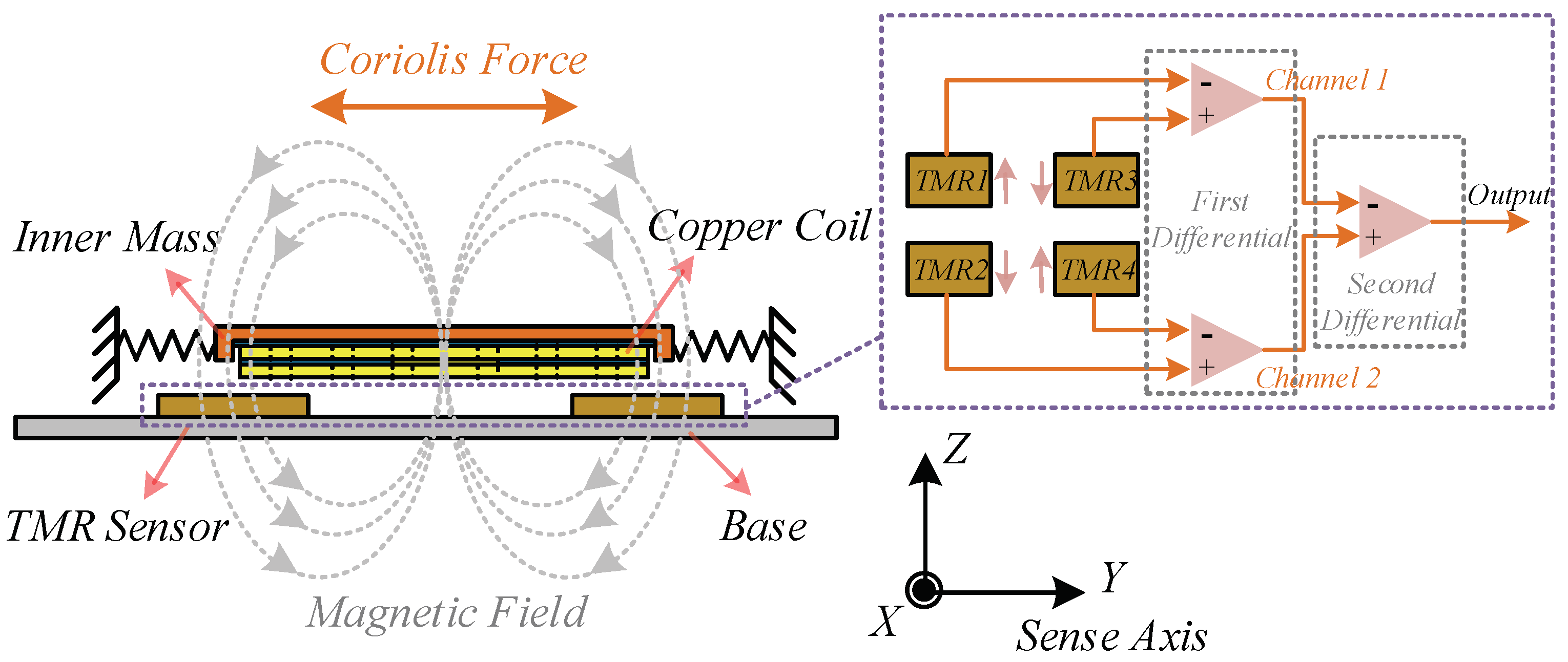Sensors 20 04919 g002