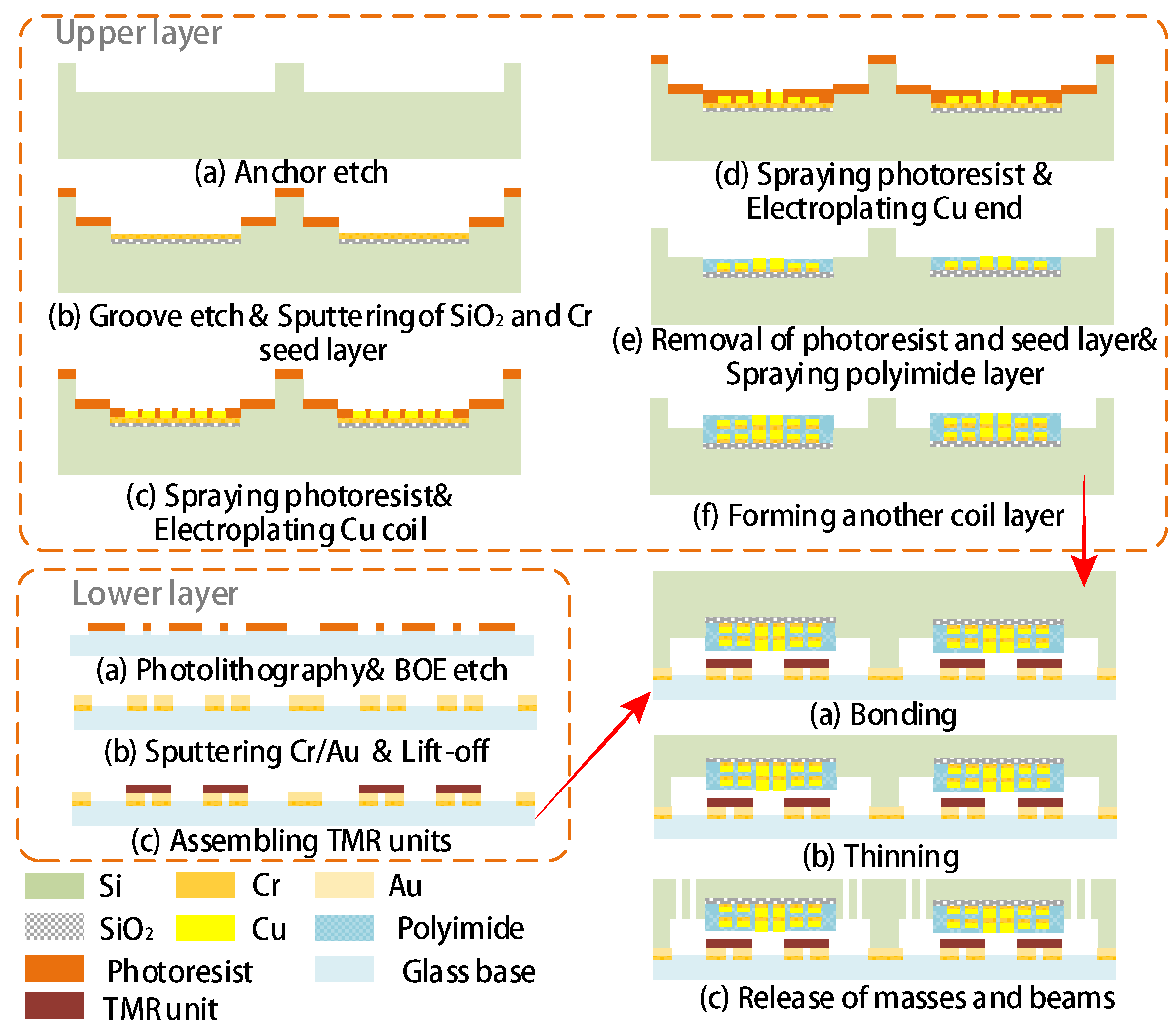 Sensors 20 04919 g005