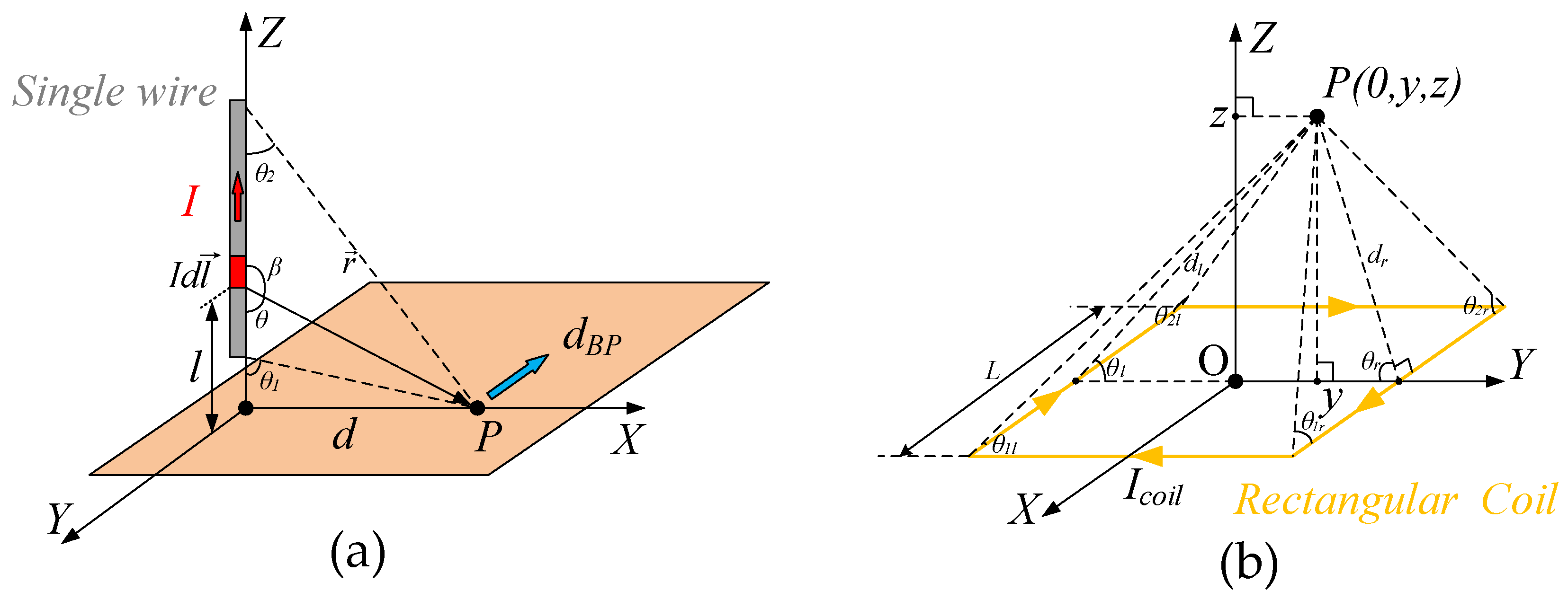 Sensors 20 04919 g006