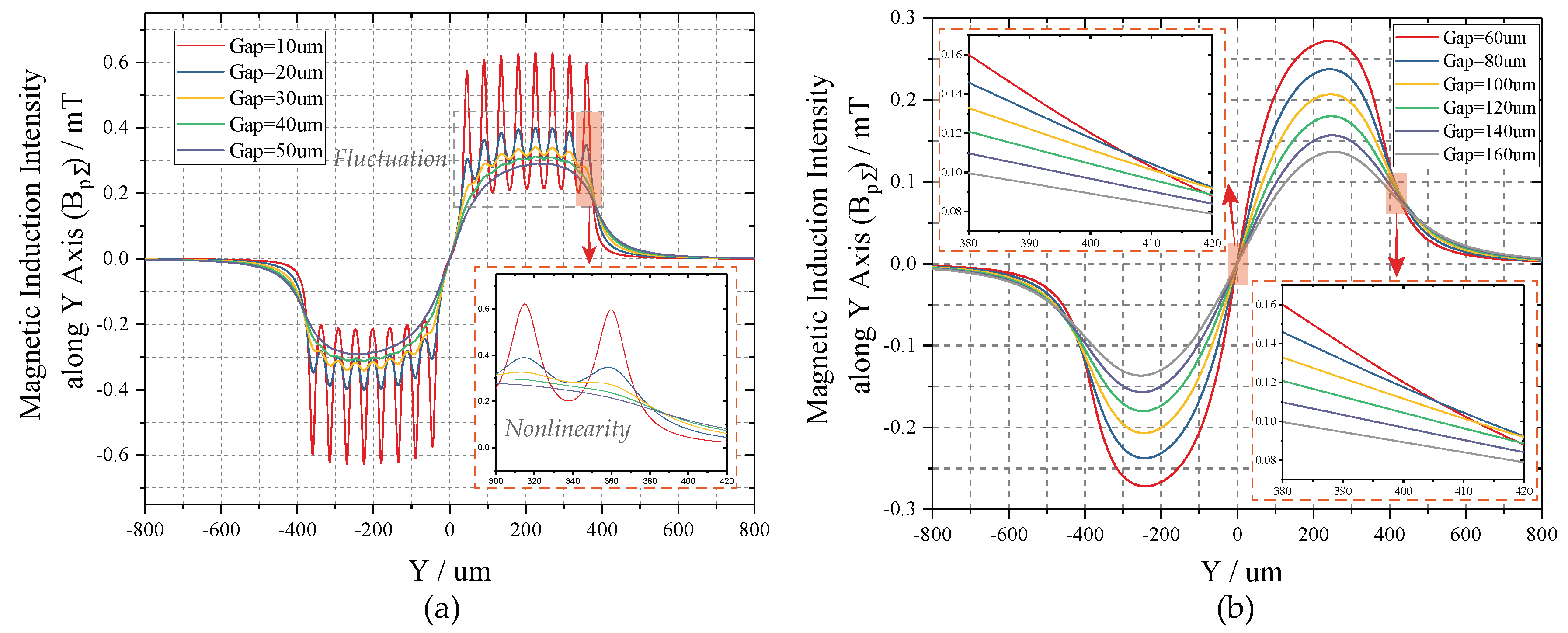 Sensors 20 04919 g008