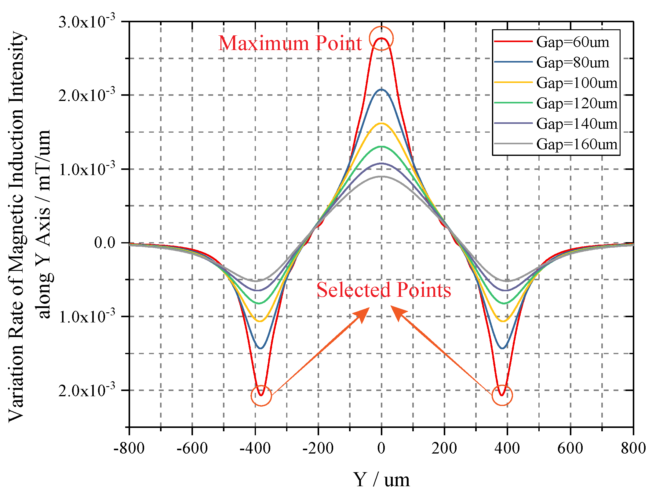 Sensors 20 04919 g009