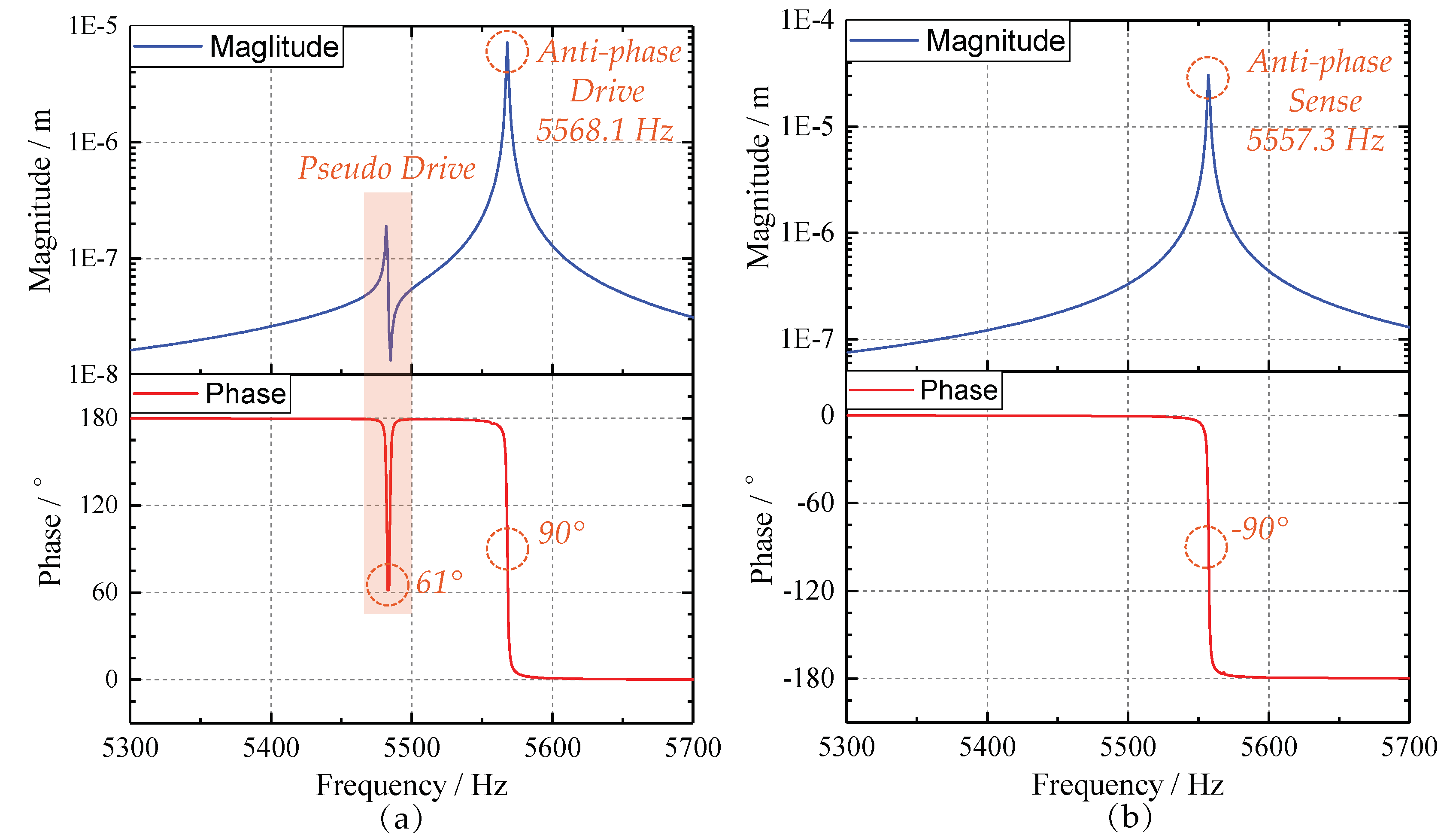Sensors 20 04919 g012