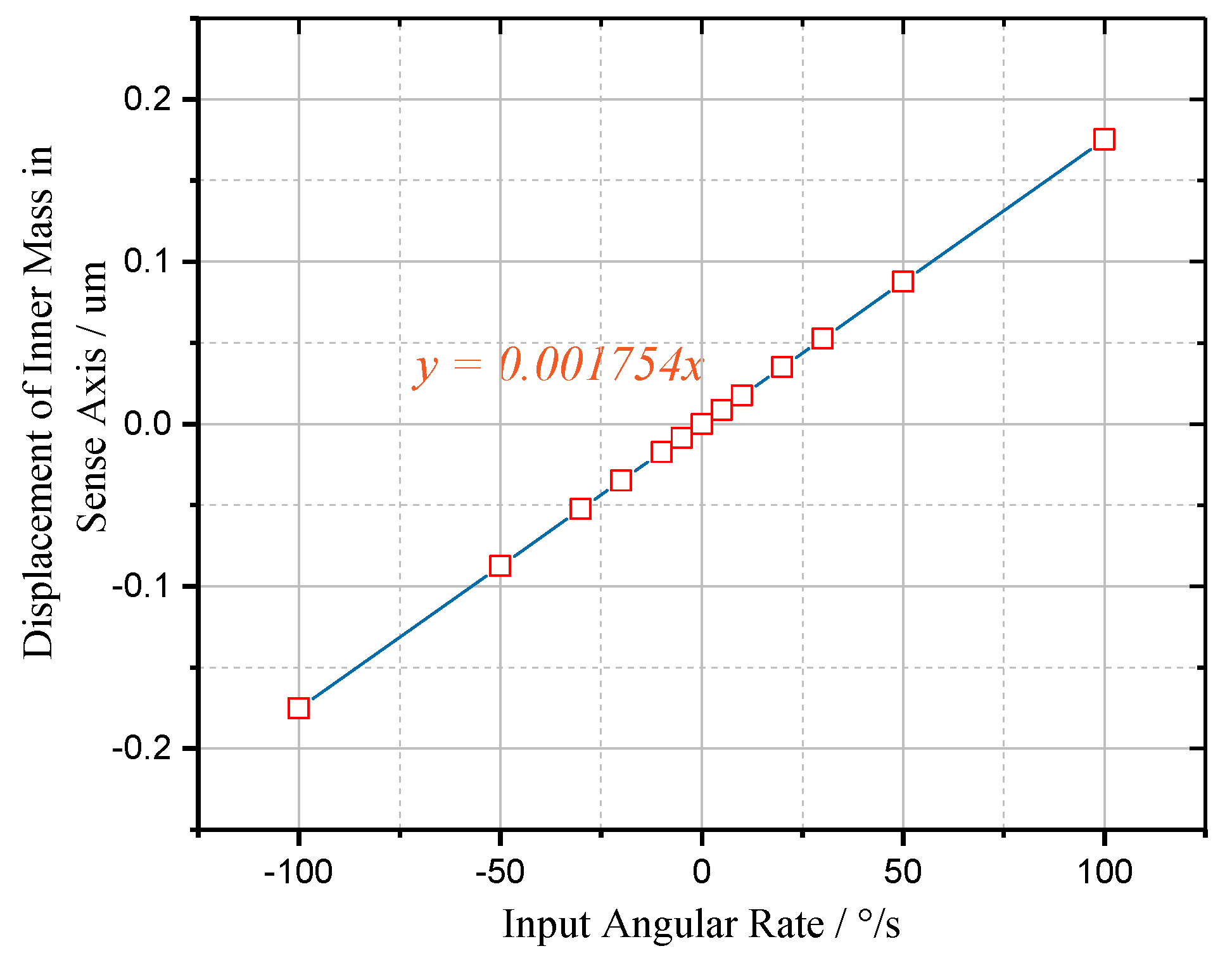Sensors 20 04919 g013