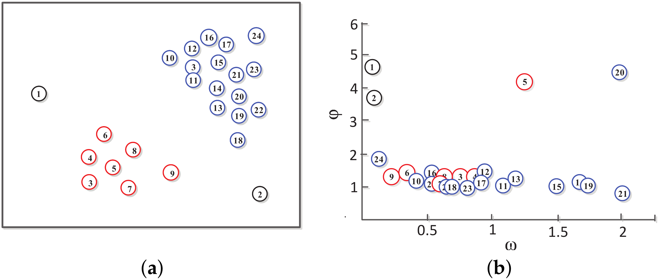 Sensors 20 04920 g003
