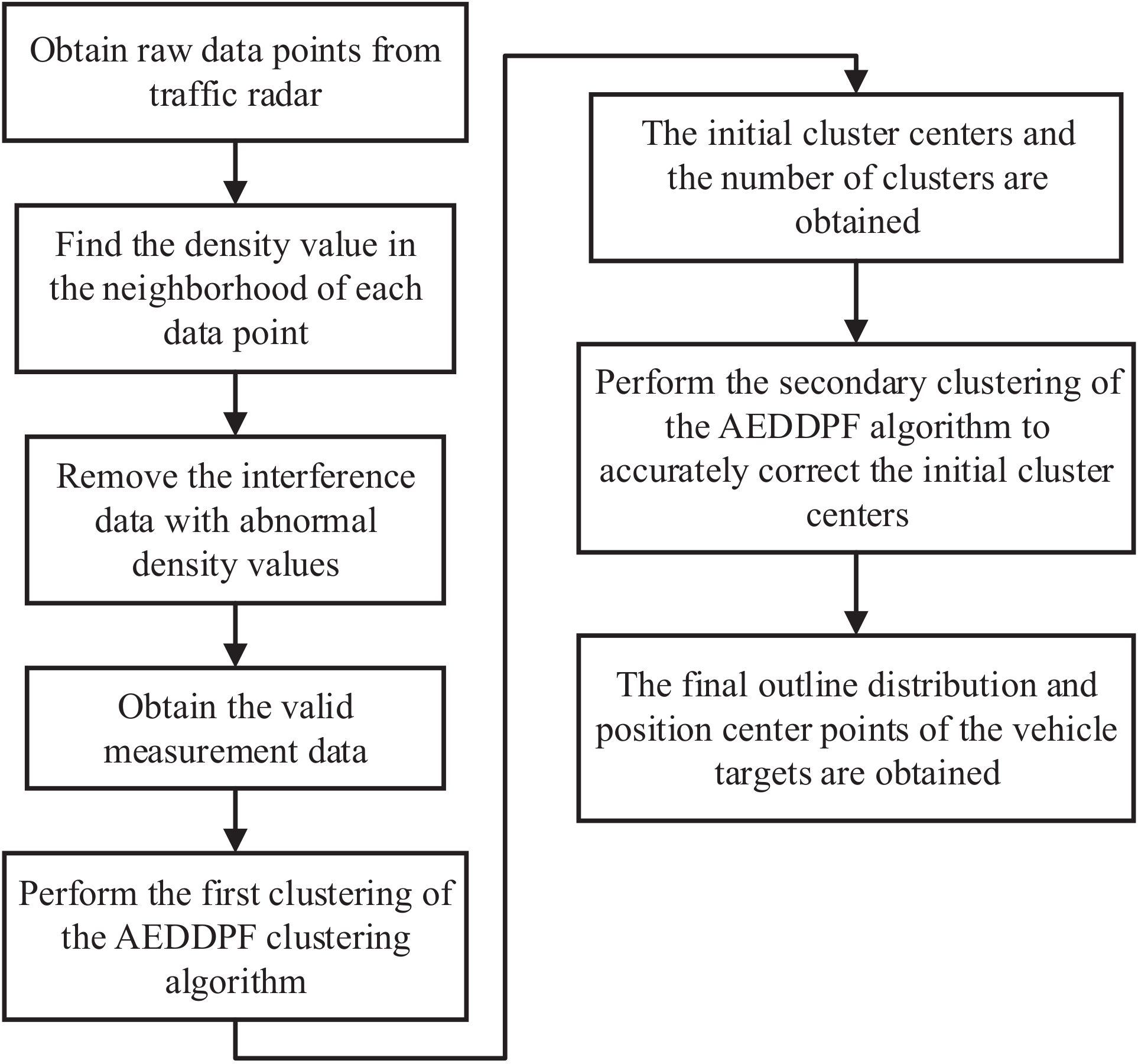 Sensors 20 04920 g005