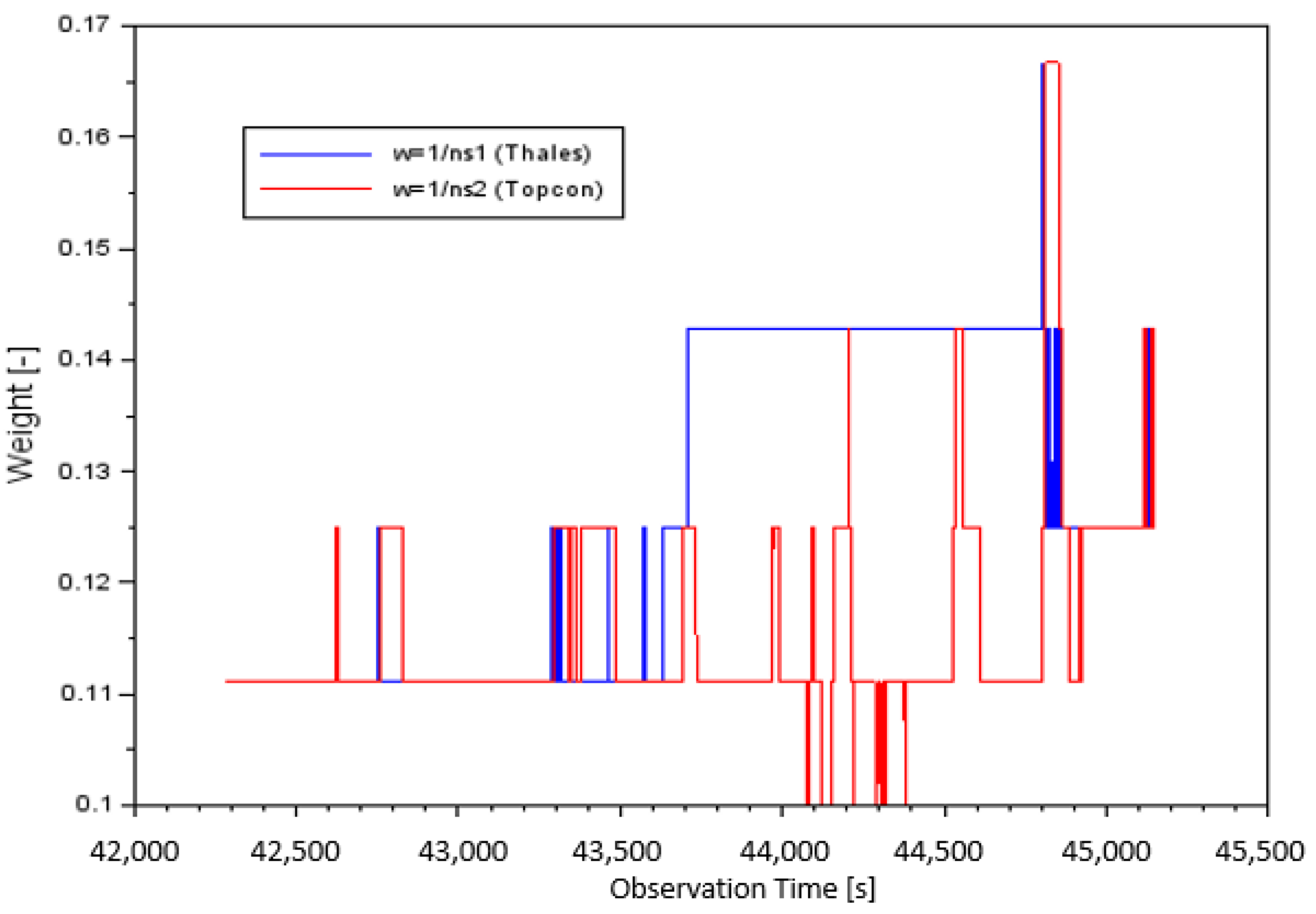 Sensors 20 04921 g002 Sensors 20 04921 g002