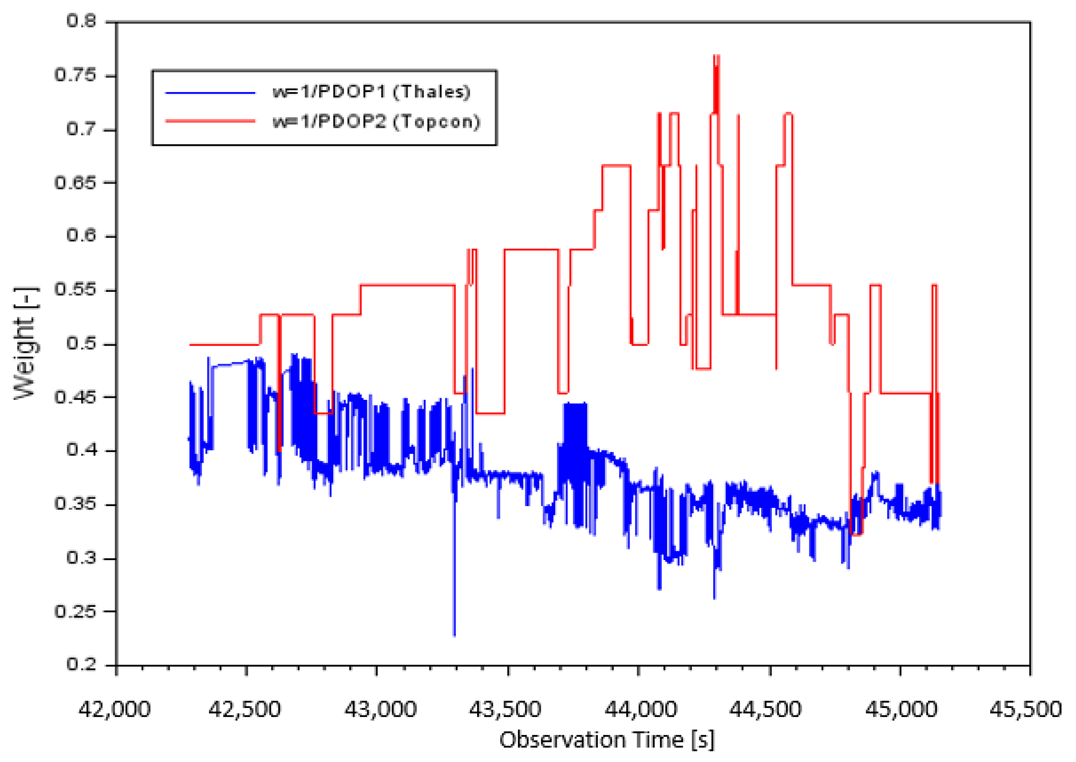 Sensors 20 04921 g003 Sensors 20 04921 g003
