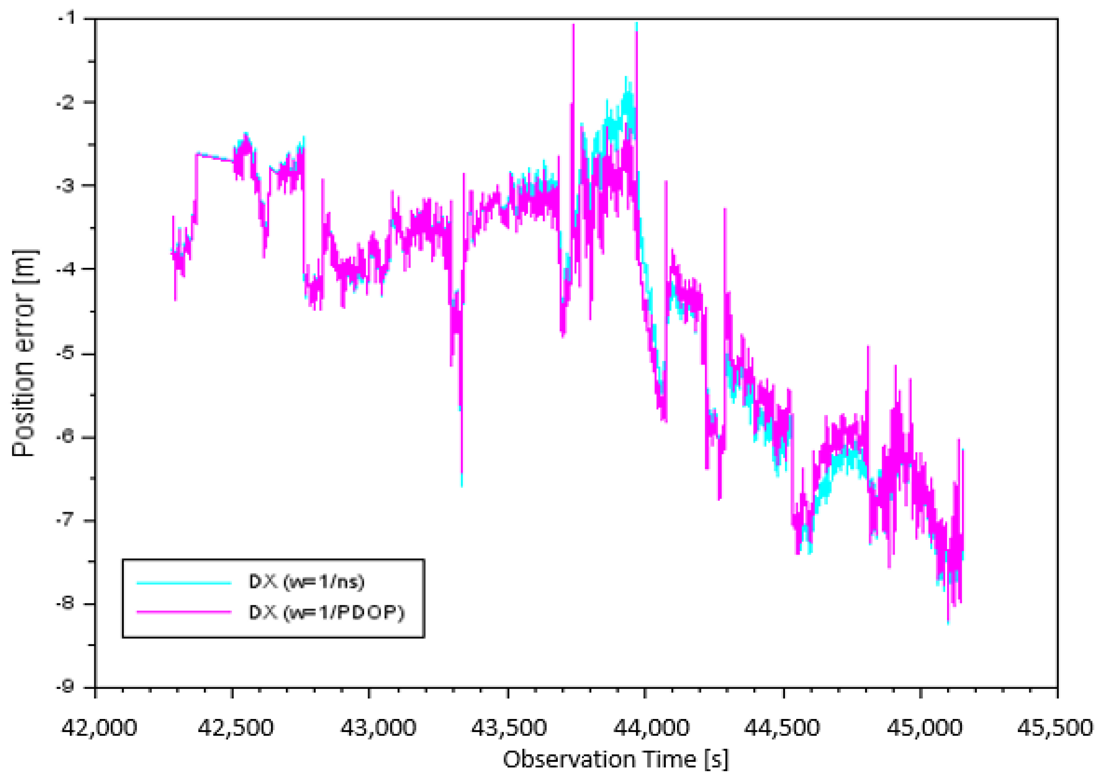 Sensors 20 04921 g004 Sensors 20 04921 g004
