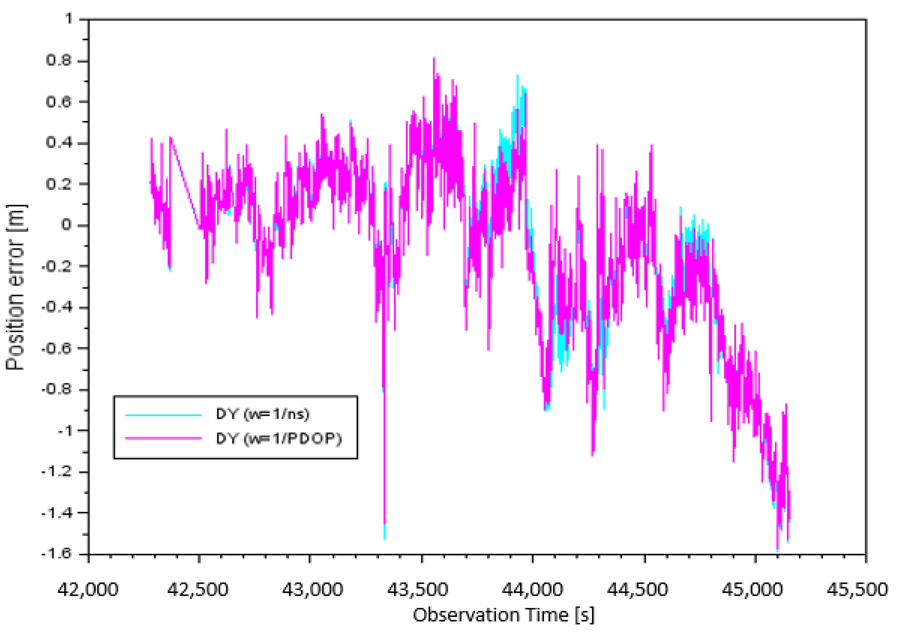 Sensors 20 04921 g005 Sensors 20 04921 g005