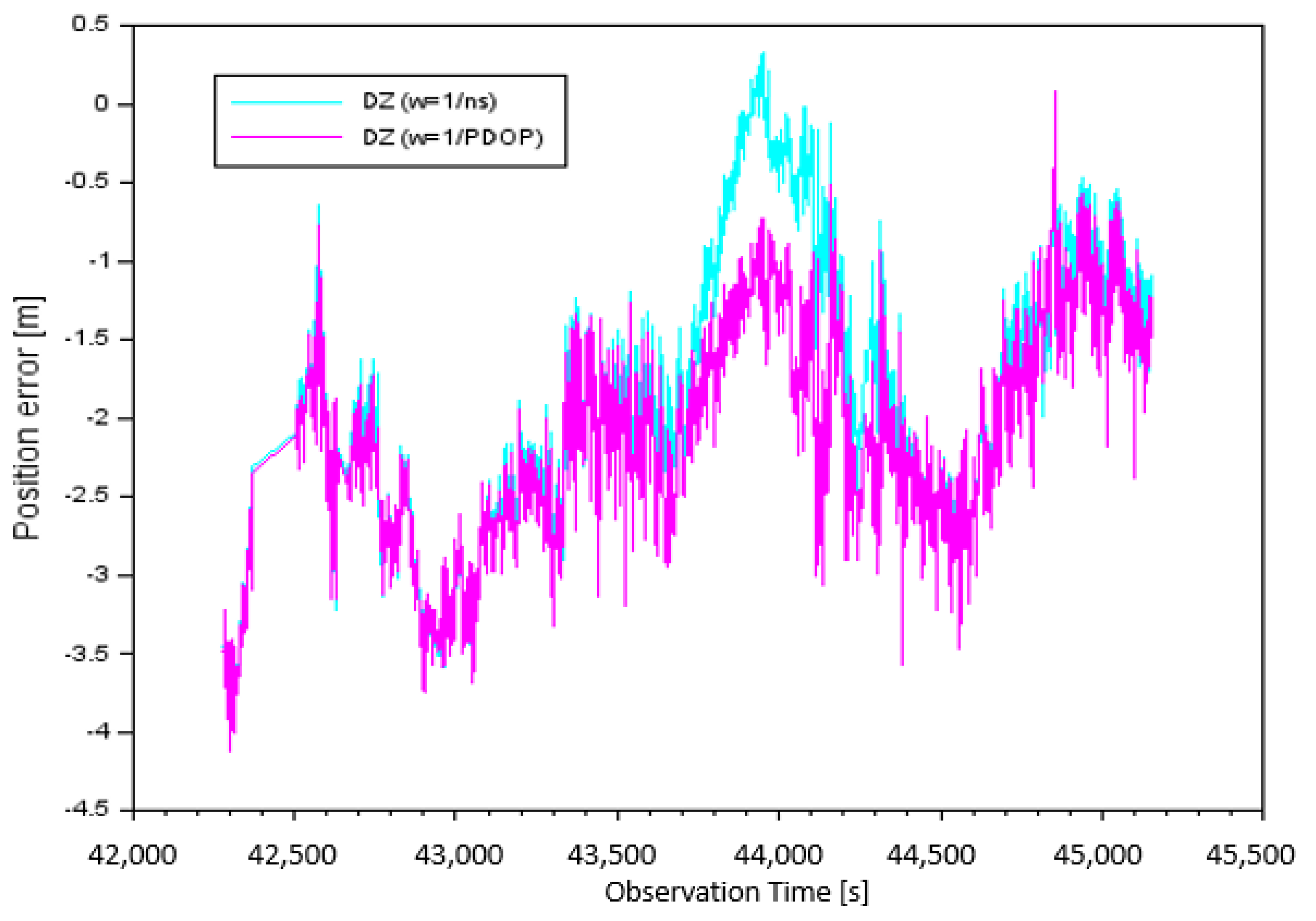 Sensors 20 04921 g006 Sensors 20 04921 g006