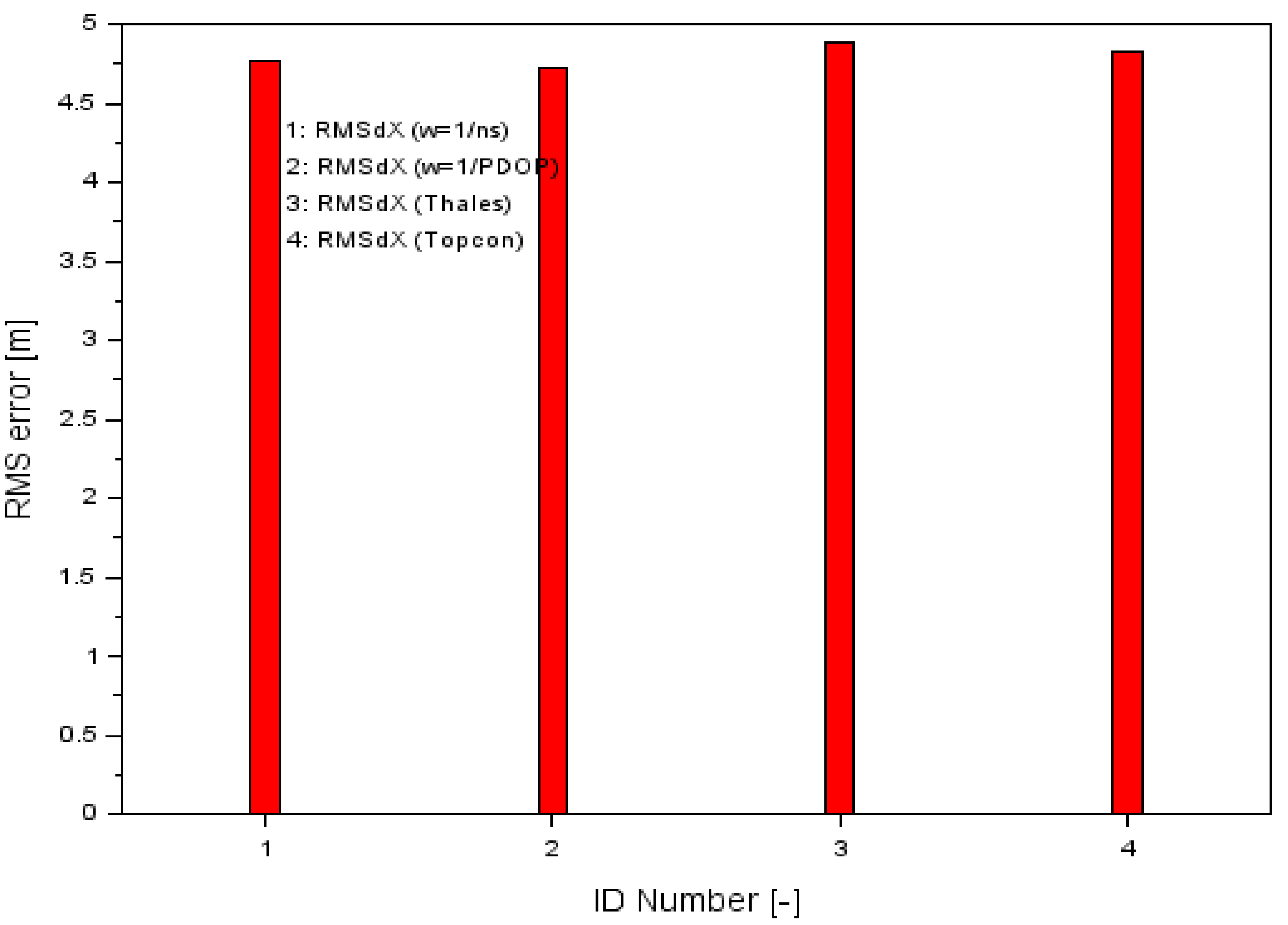 Sensors 20 04921 g007 Sensors 20 04921 g007