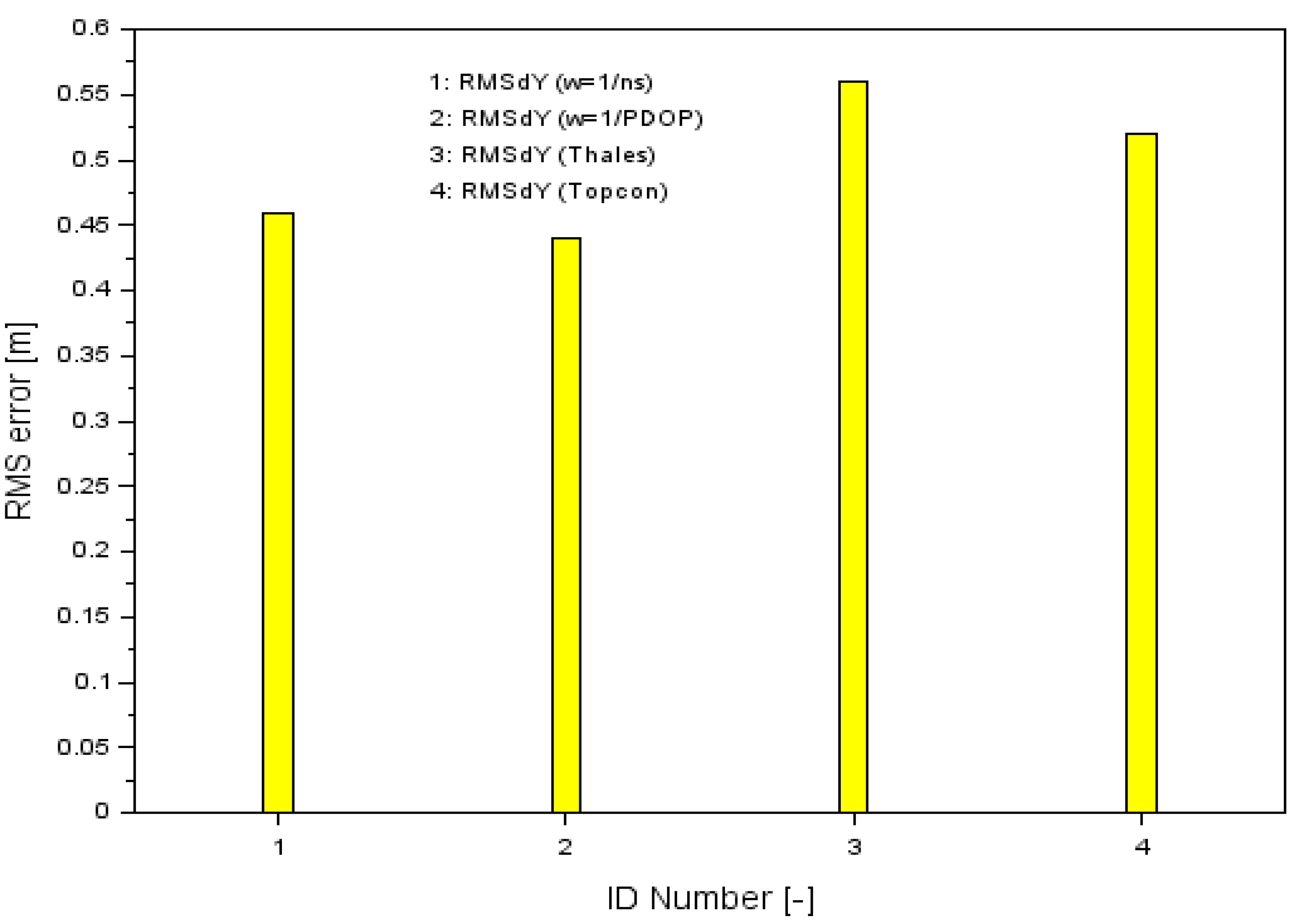 Sensors 20 04921 g008 Sensors 20 04921 g008