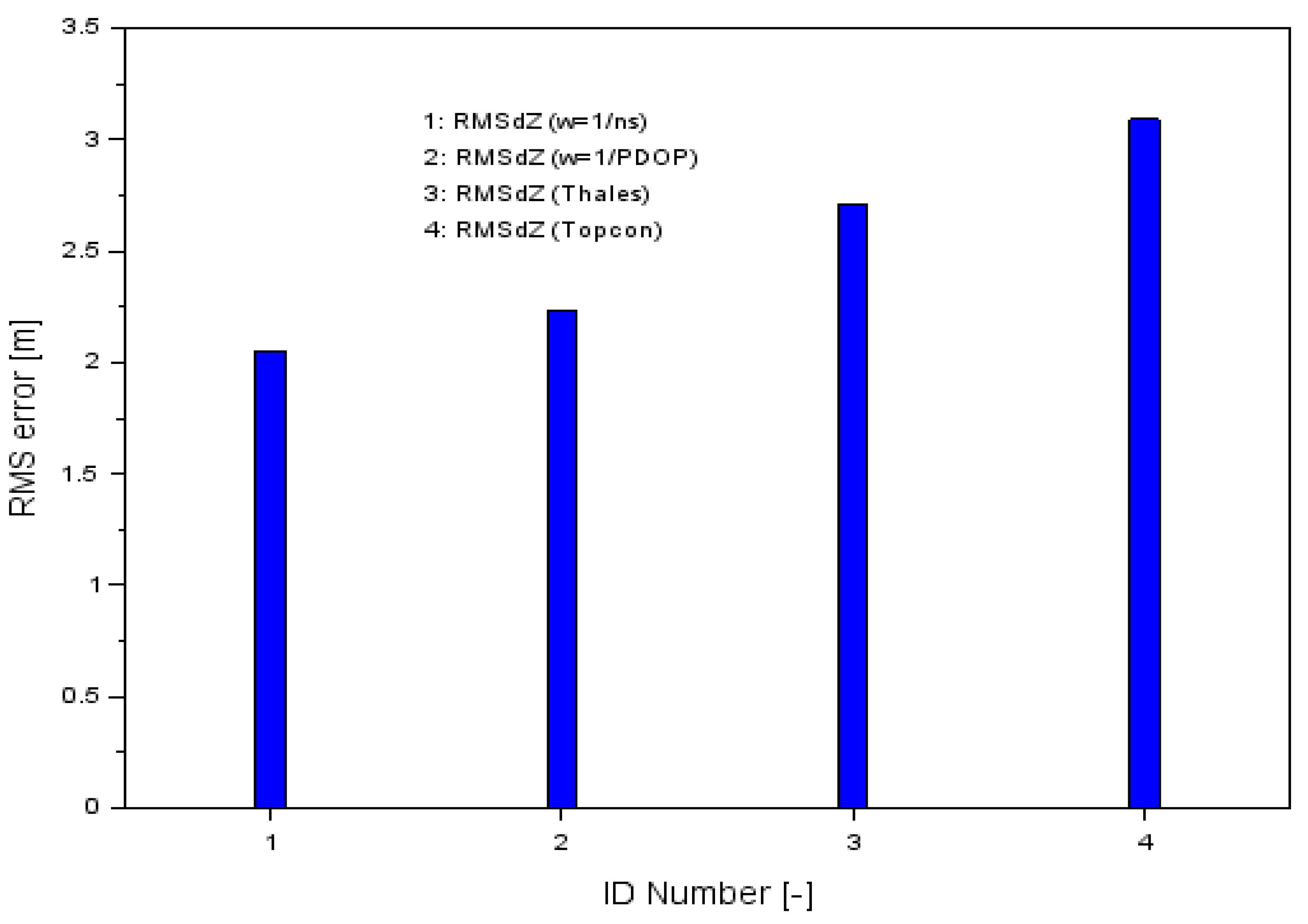 Sensors 20 04921 g009 Sensors 20 04921 g009