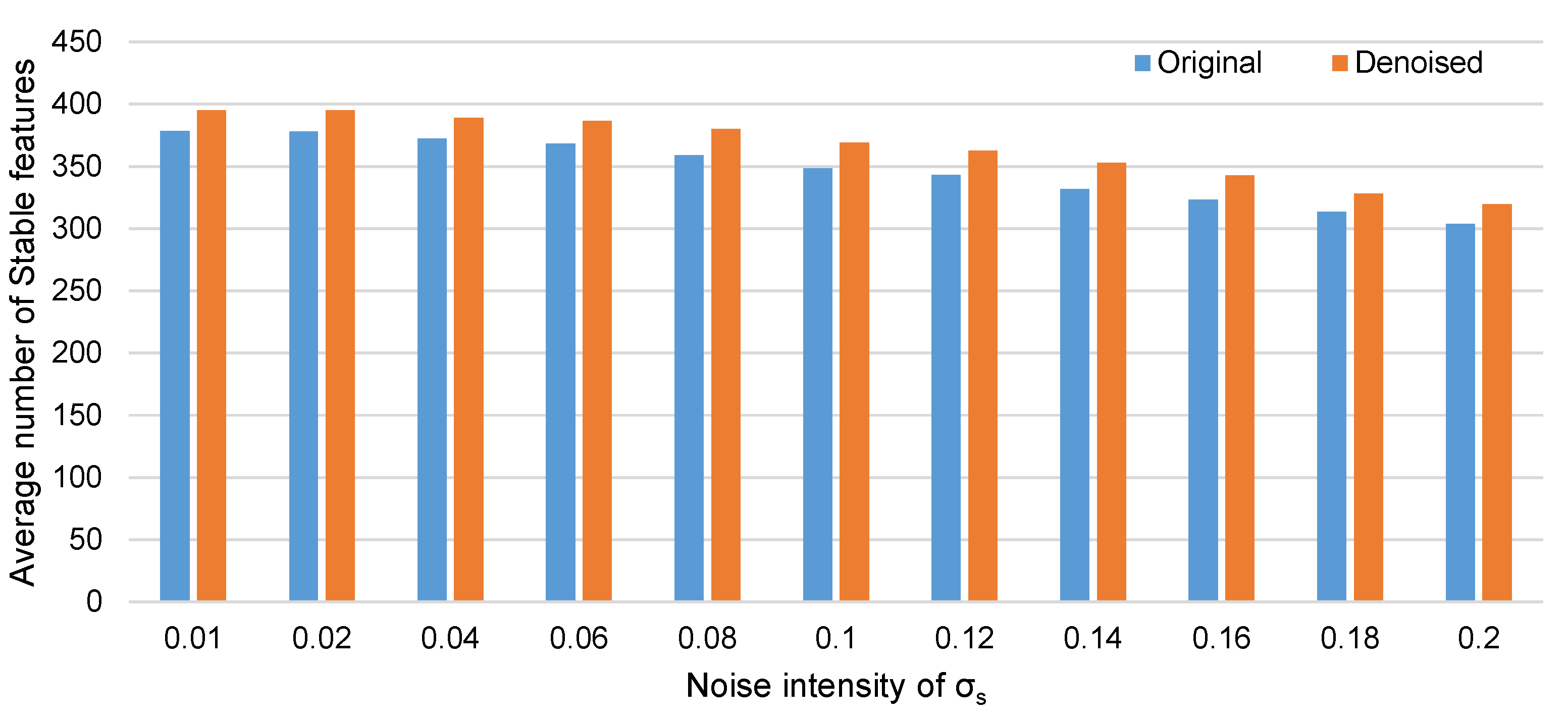Sensors 20 04922 g012