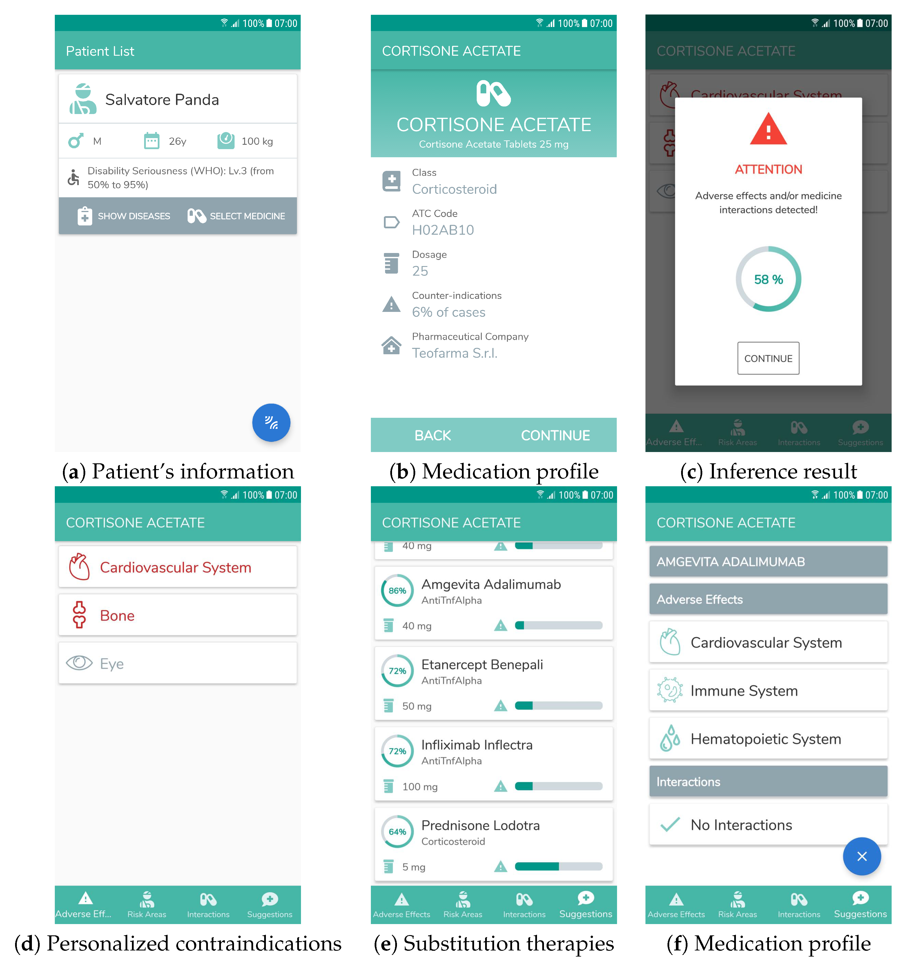 Sensors 20 04923 g008