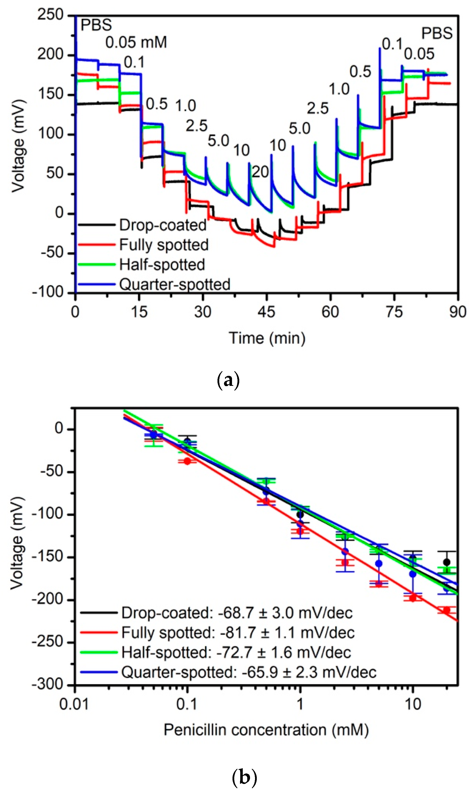 Sensors 20 04924 g003