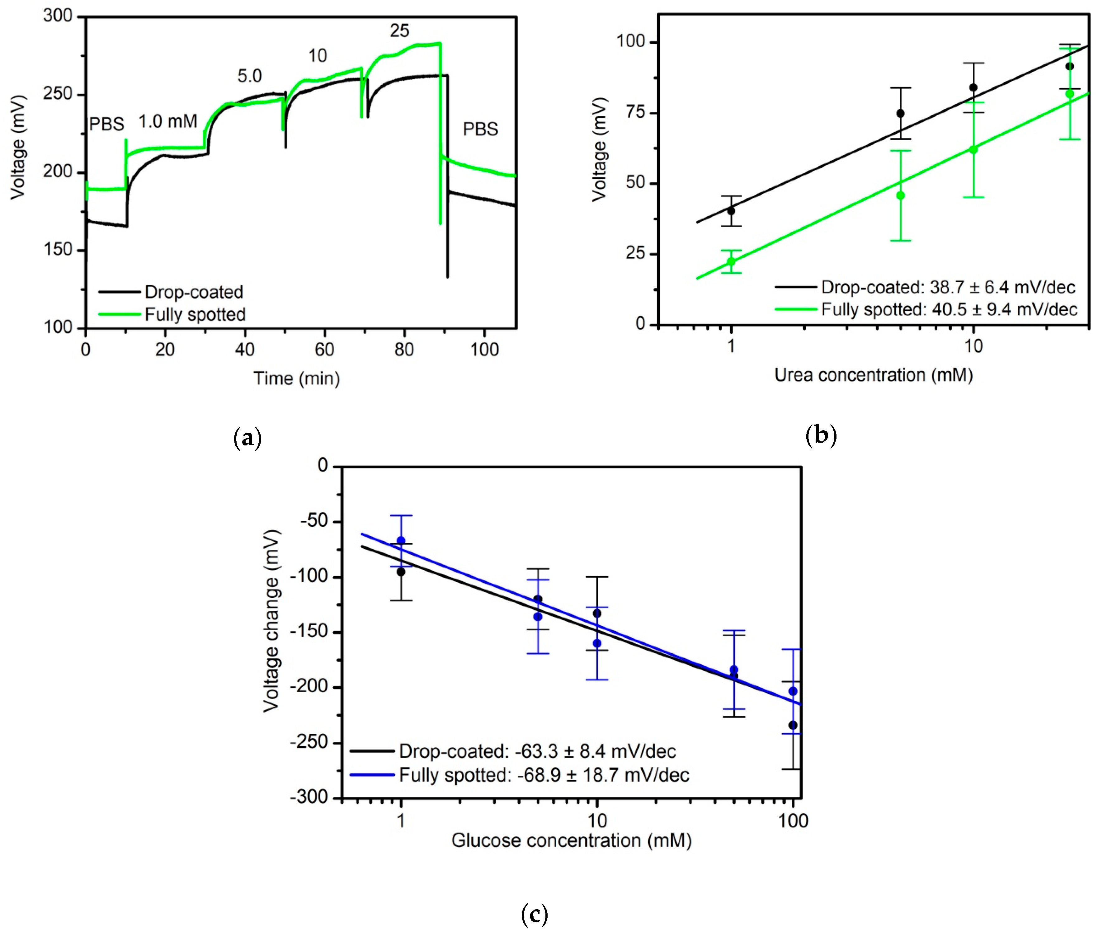 Sensors 20 04924 g004