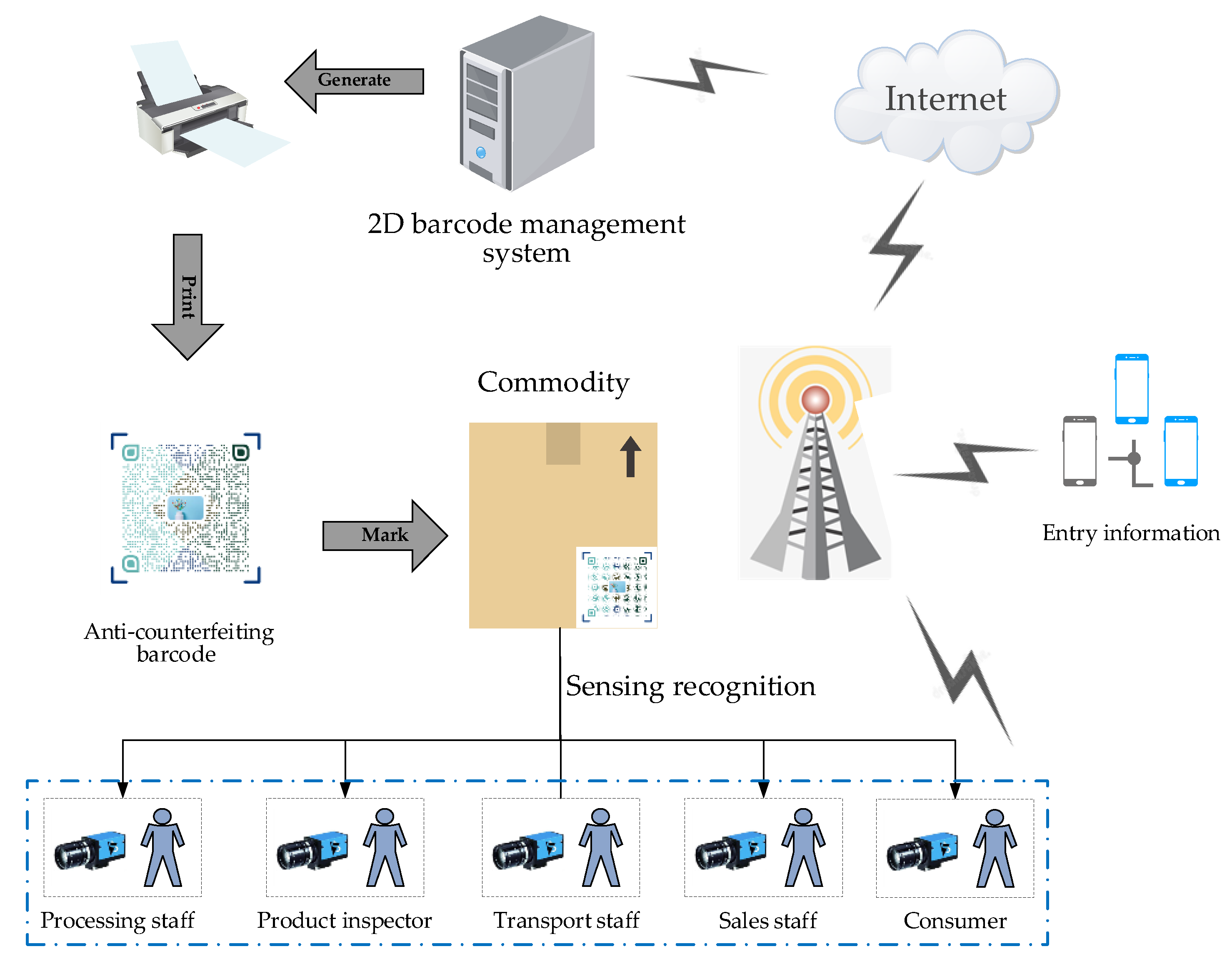 Sensors 20 04926 g001 Sensors 20 04926 g001