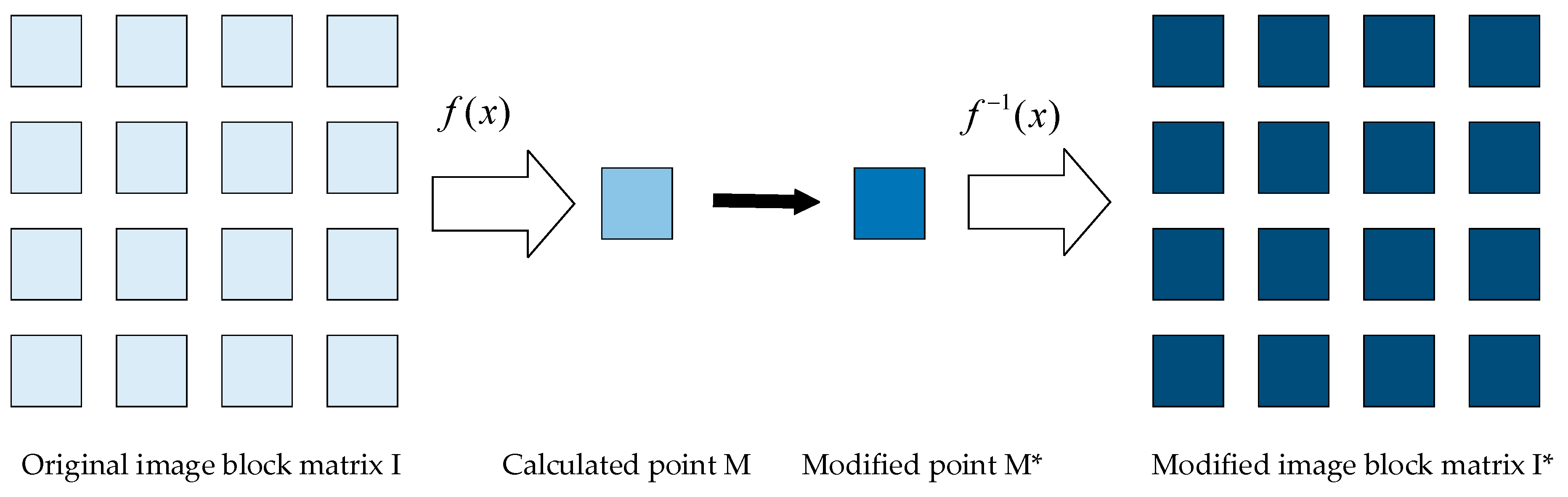 Sensors 20 04926 g003 Sensors 20 04926 g003