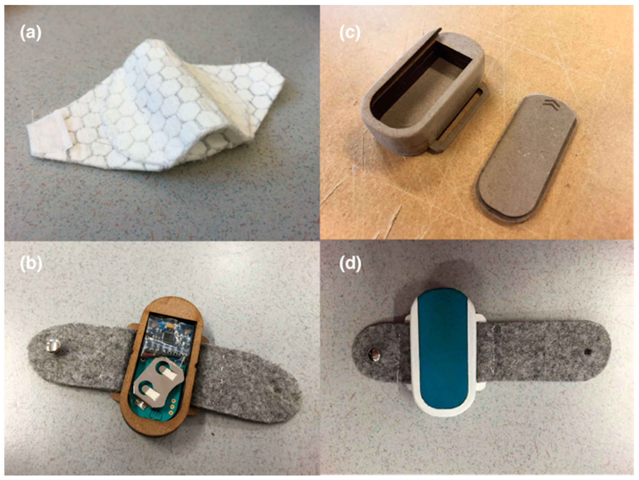 Sensors 20 04928 g003