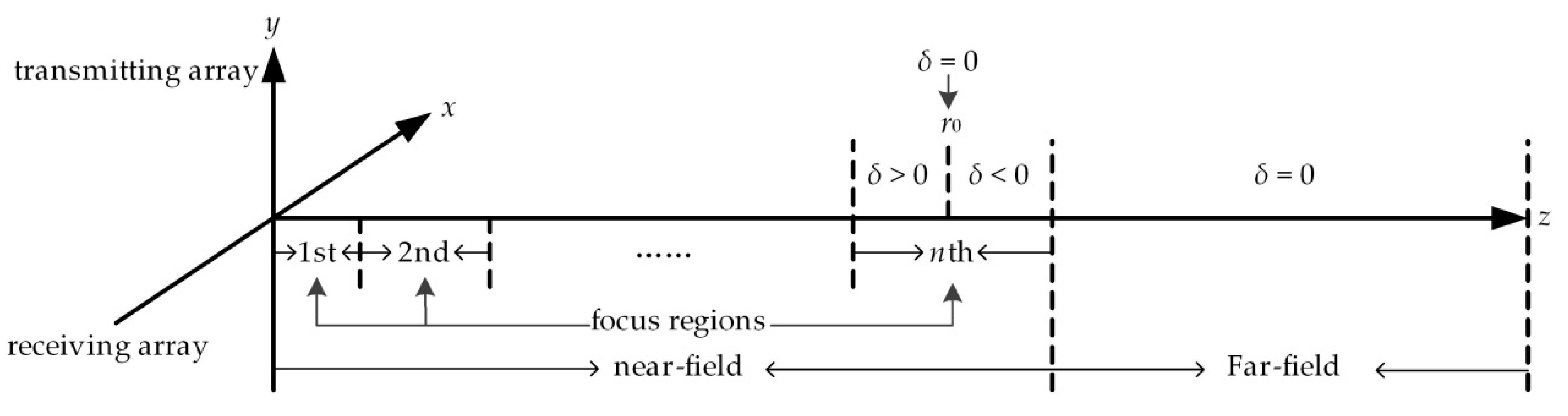Sensors 20 04929 g004