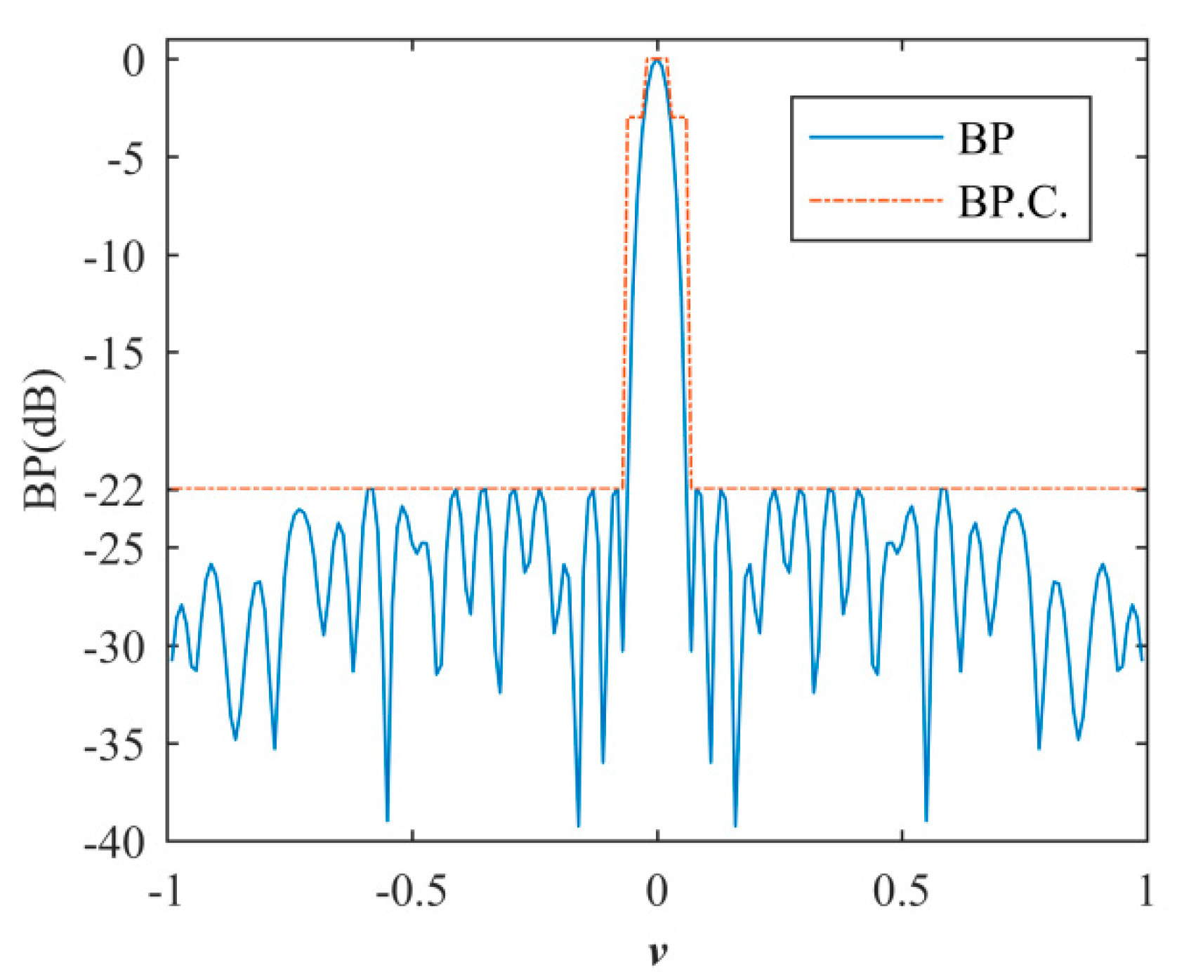 Sensors 20 04929 g005