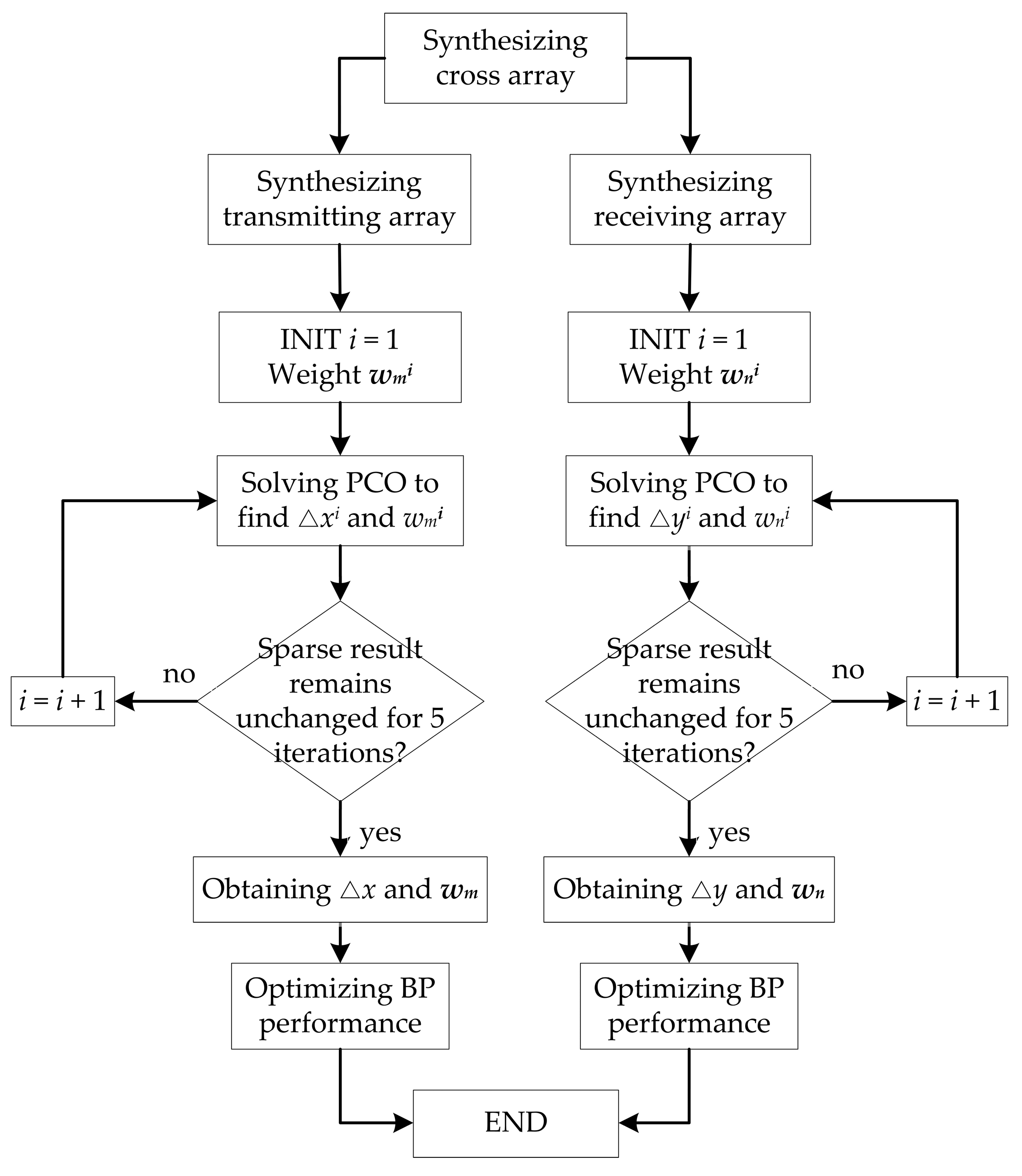 Sensors 20 04929 g006