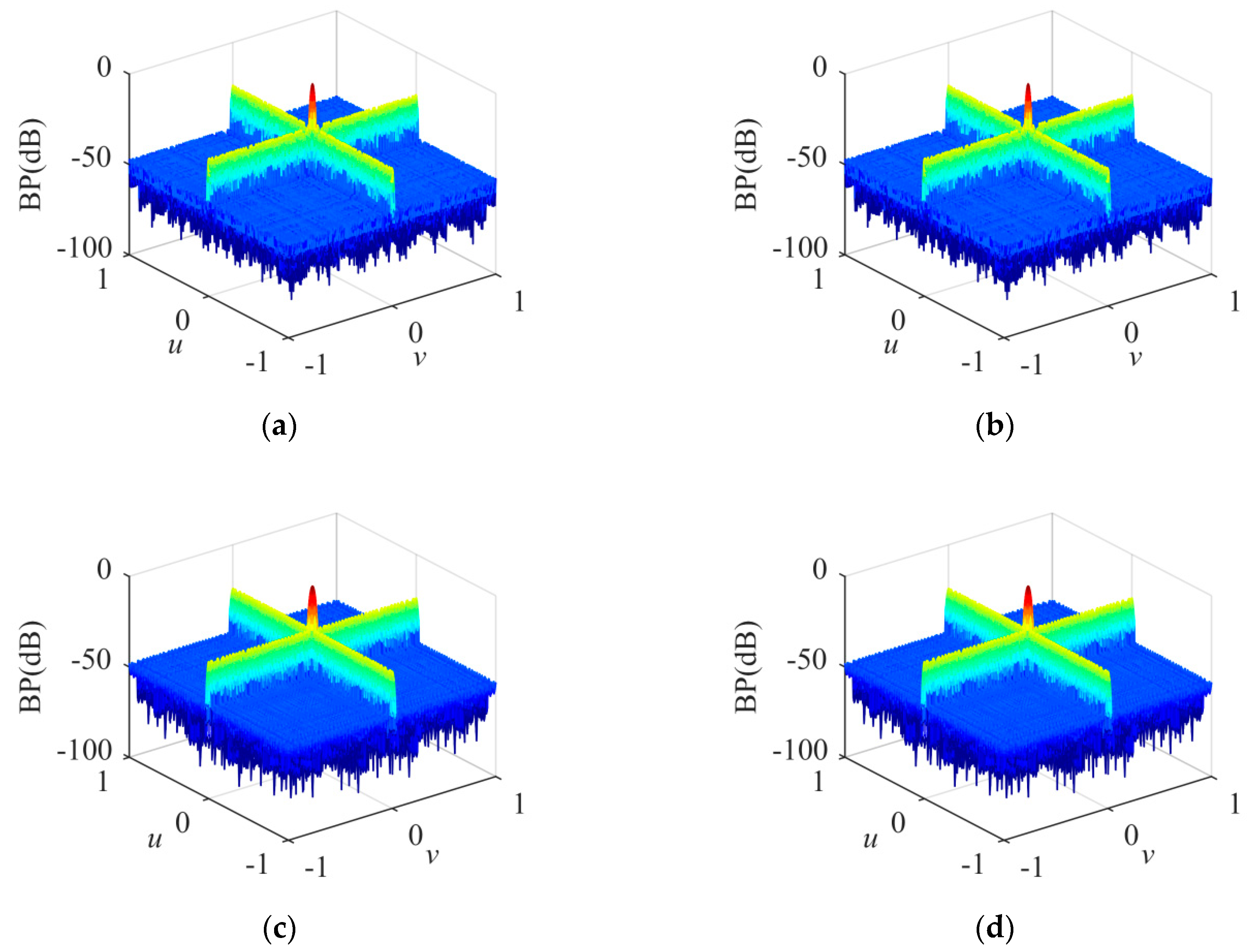 Sensors 20 04929 g007