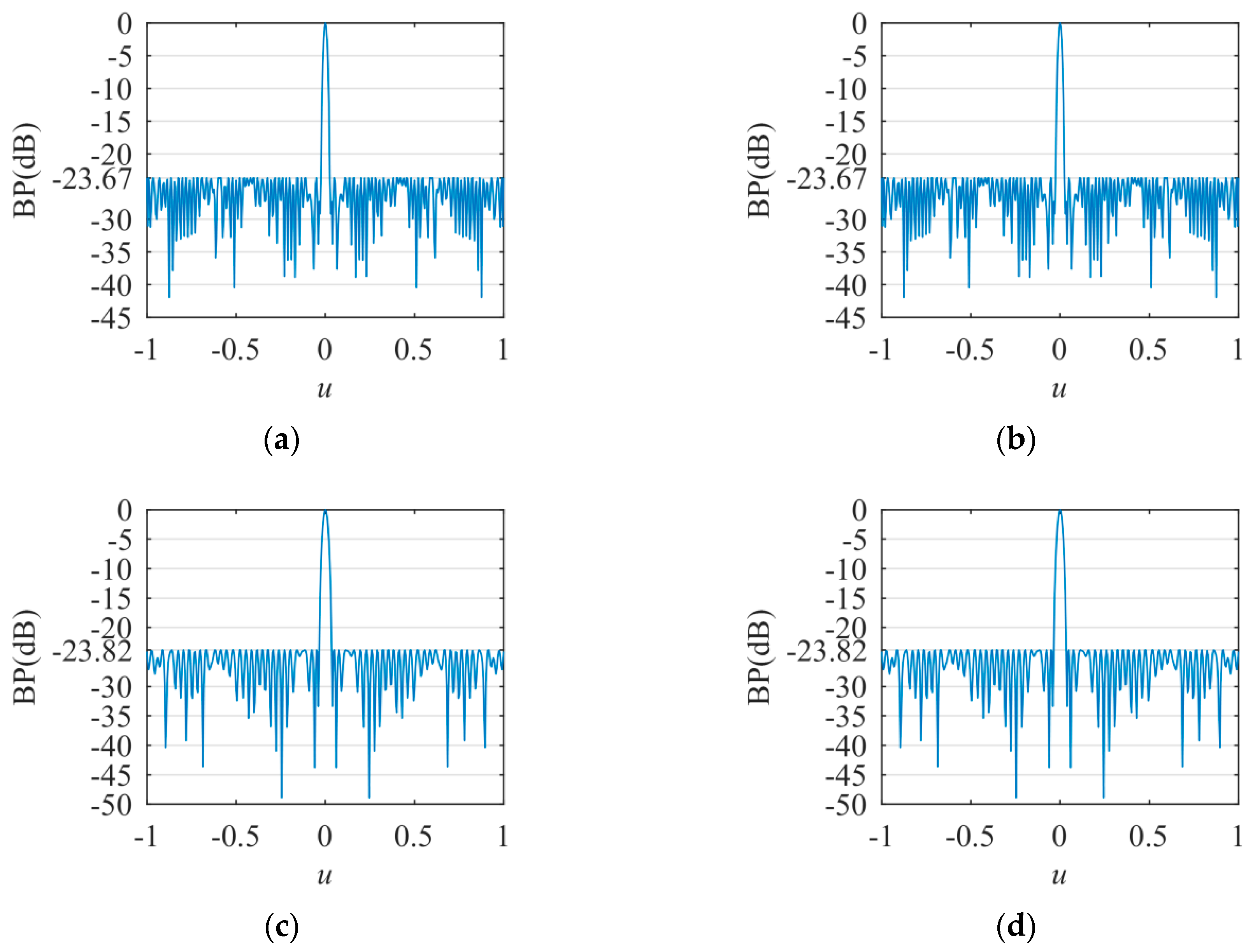 Sensors 20 04929 g008