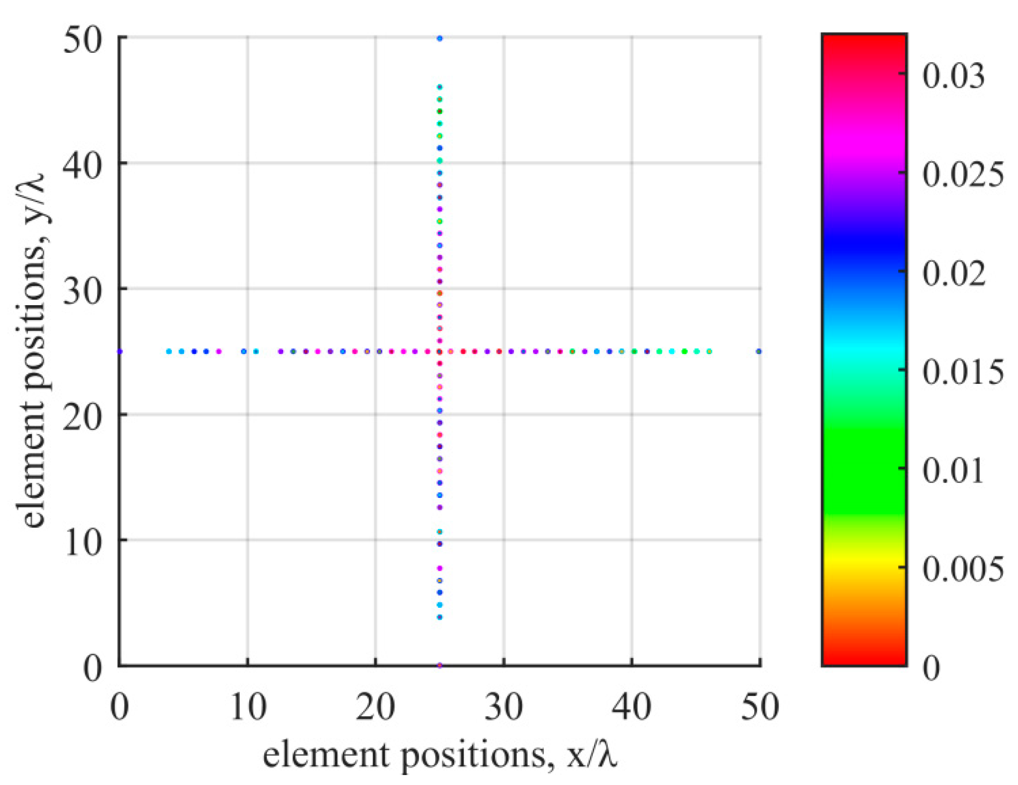 Sensors 20 04929 g009