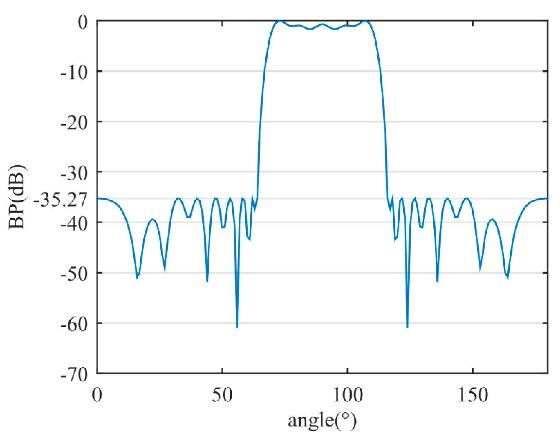 Sensors 20 04929 g011