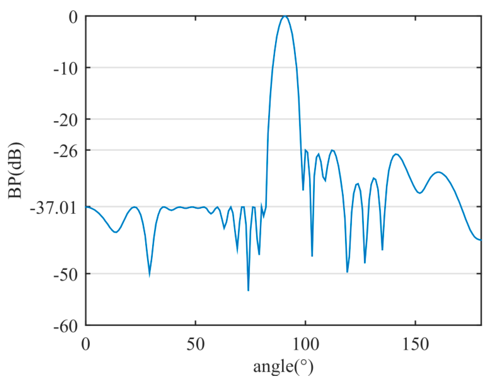 Sensors 20 04929 g012