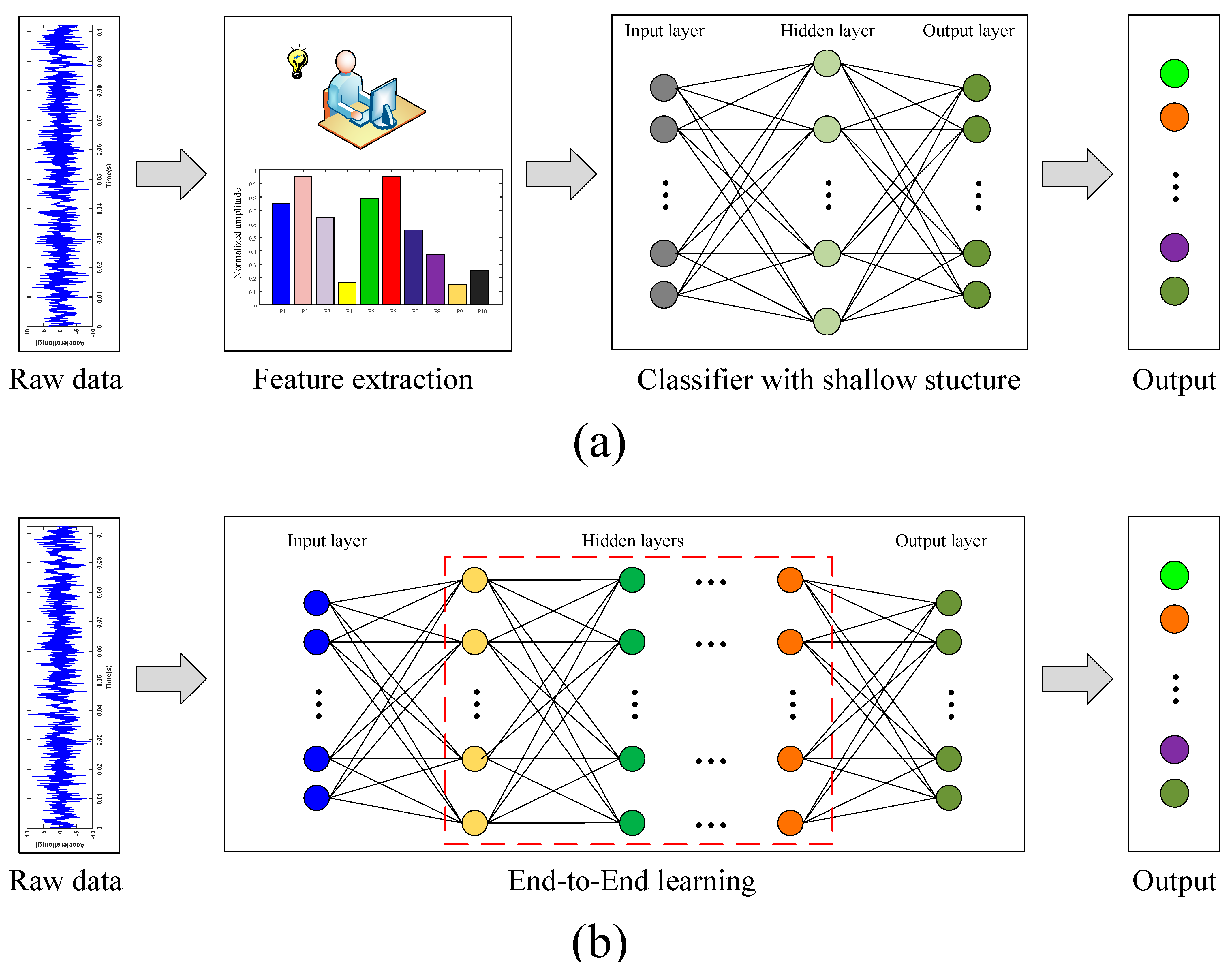 Sensors 20 04930 g002