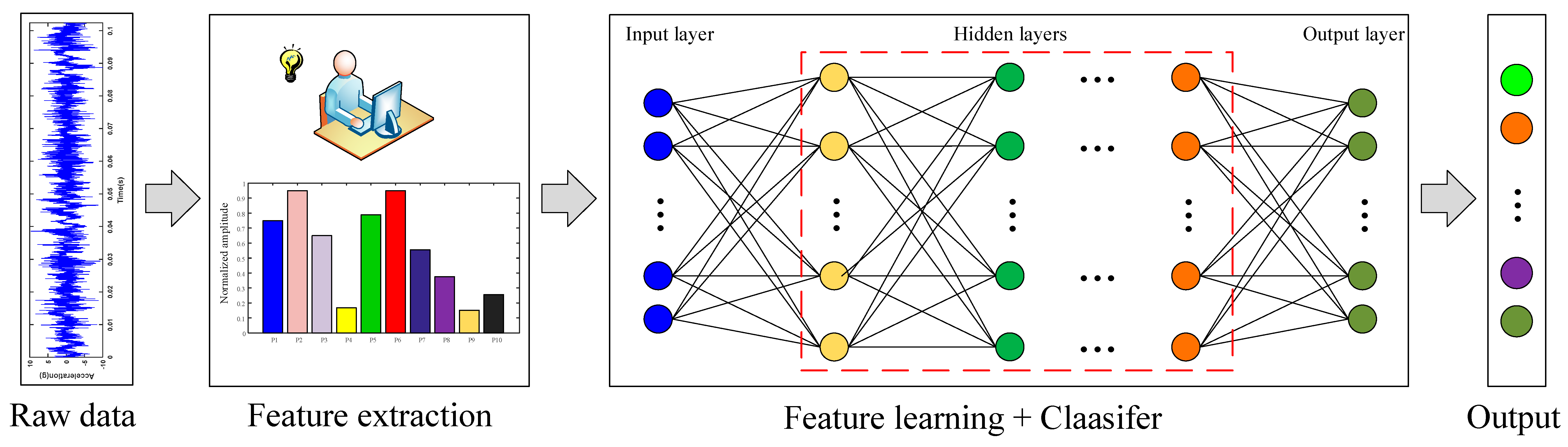 Sensors 20 04930 g003