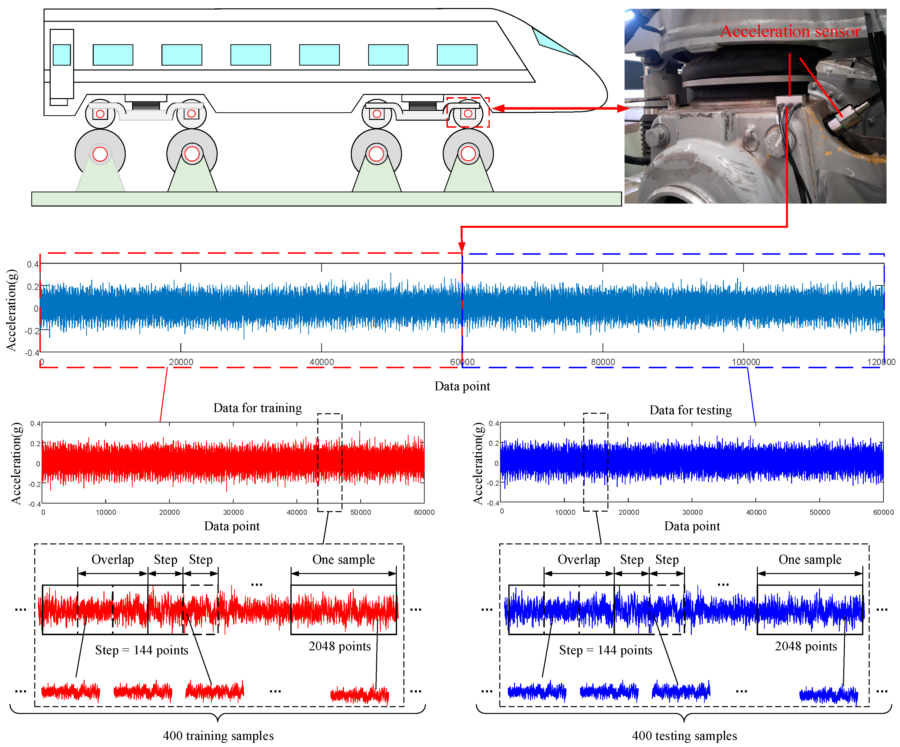 Sensors 20 04930 g005