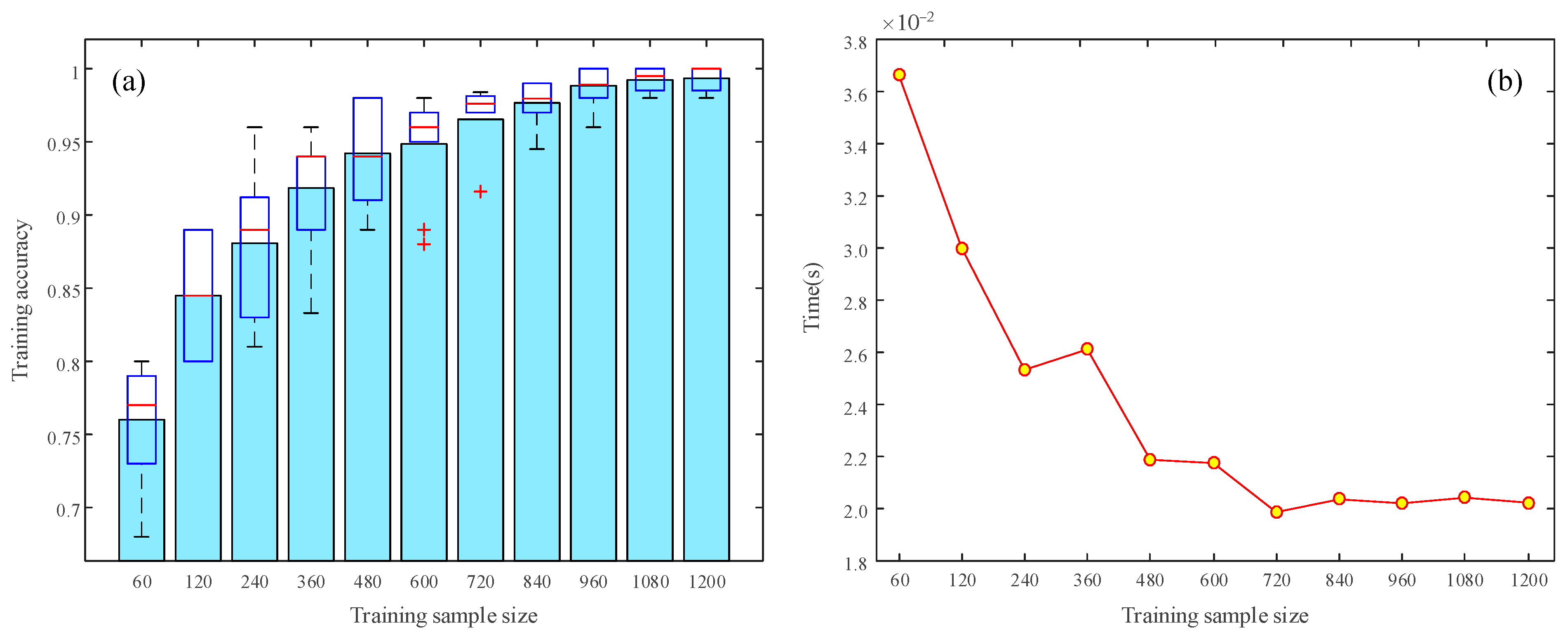 Sensors 20 04930 g006