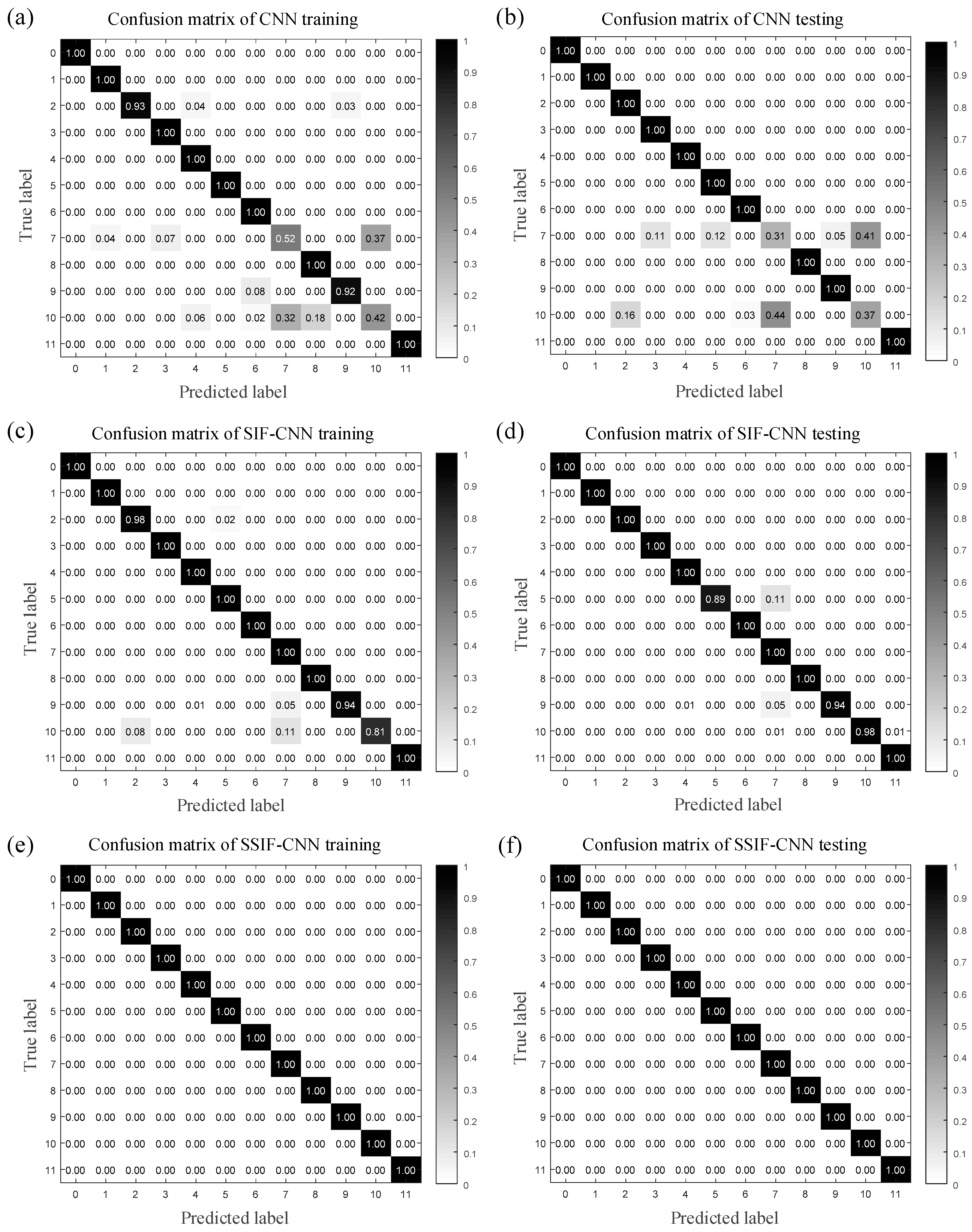 Sensors 20 04930 g008