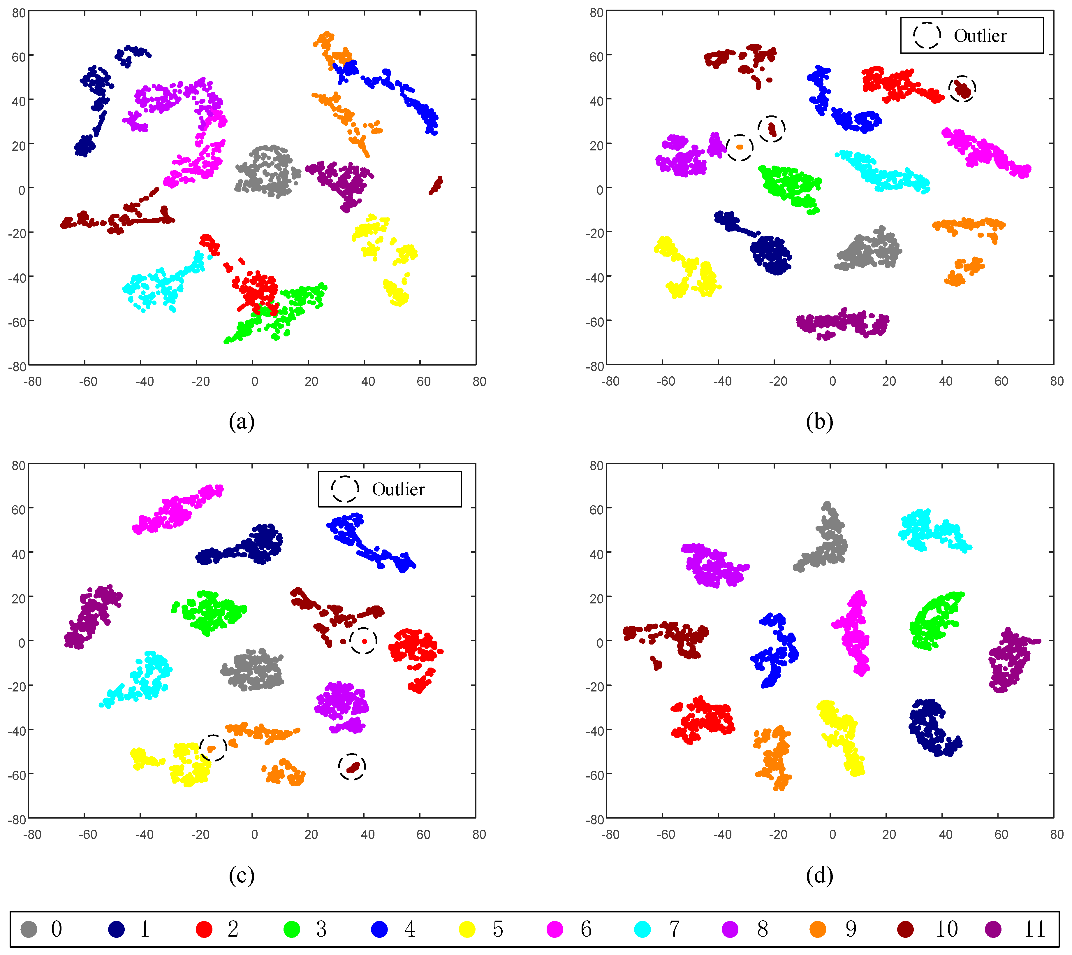Sensors 20 04930 g009