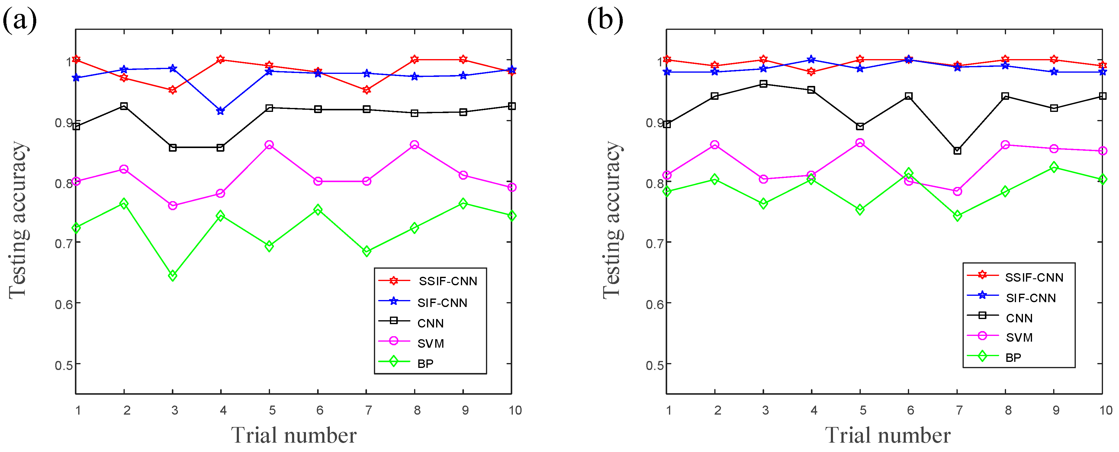 Sensors 20 04930 g010