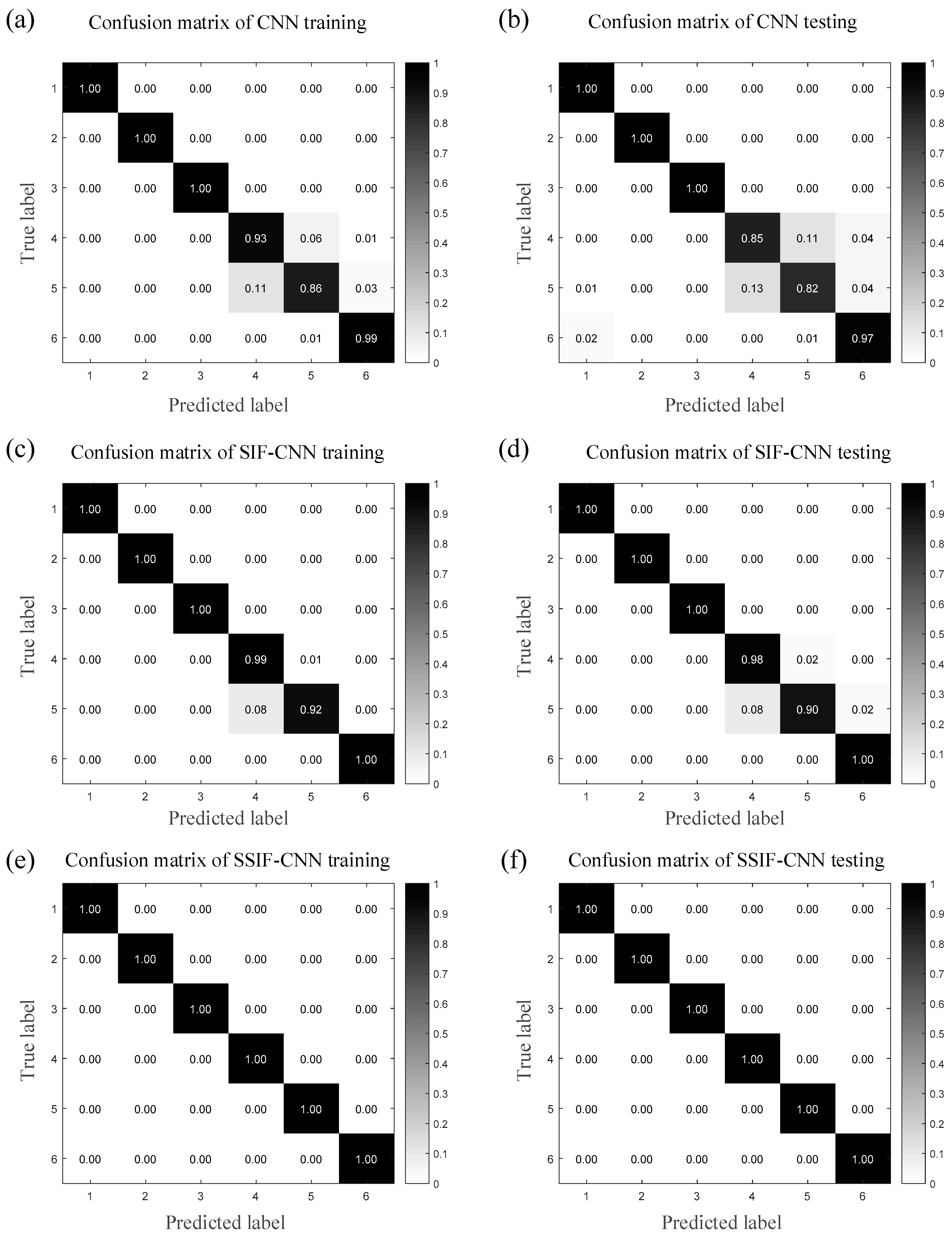 Sensors 20 04930 g013