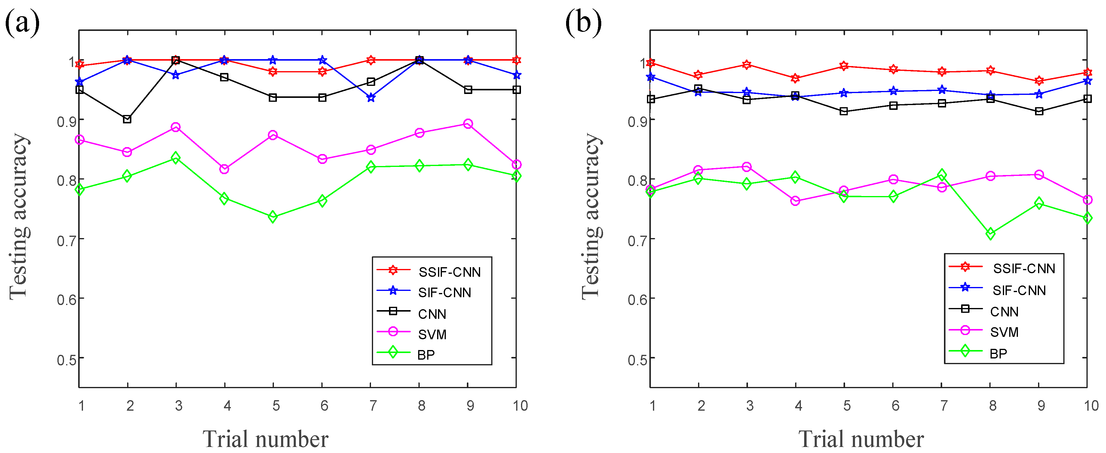 Sensors 20 04930 g015