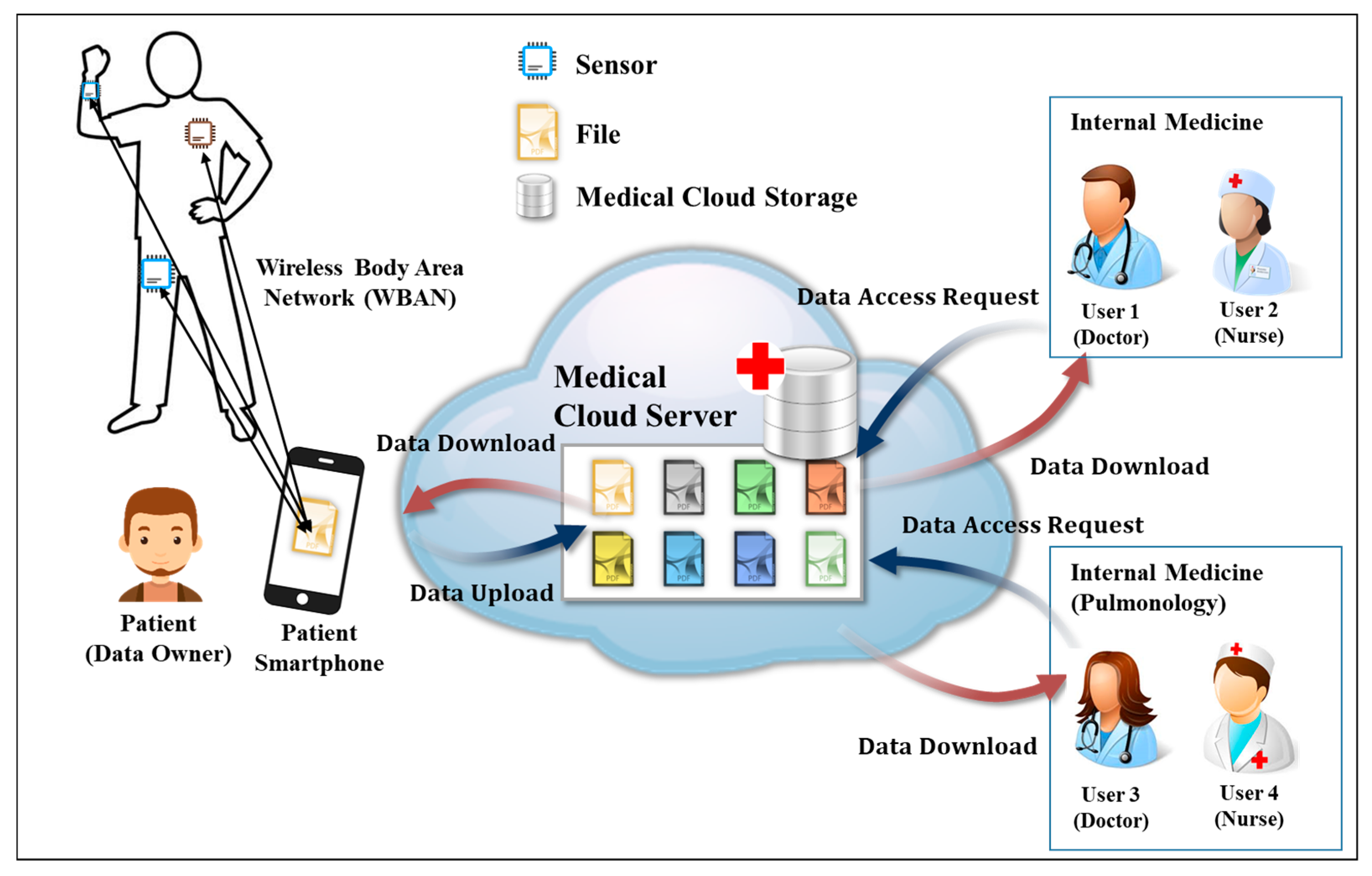 Sensors 20 04934 g001