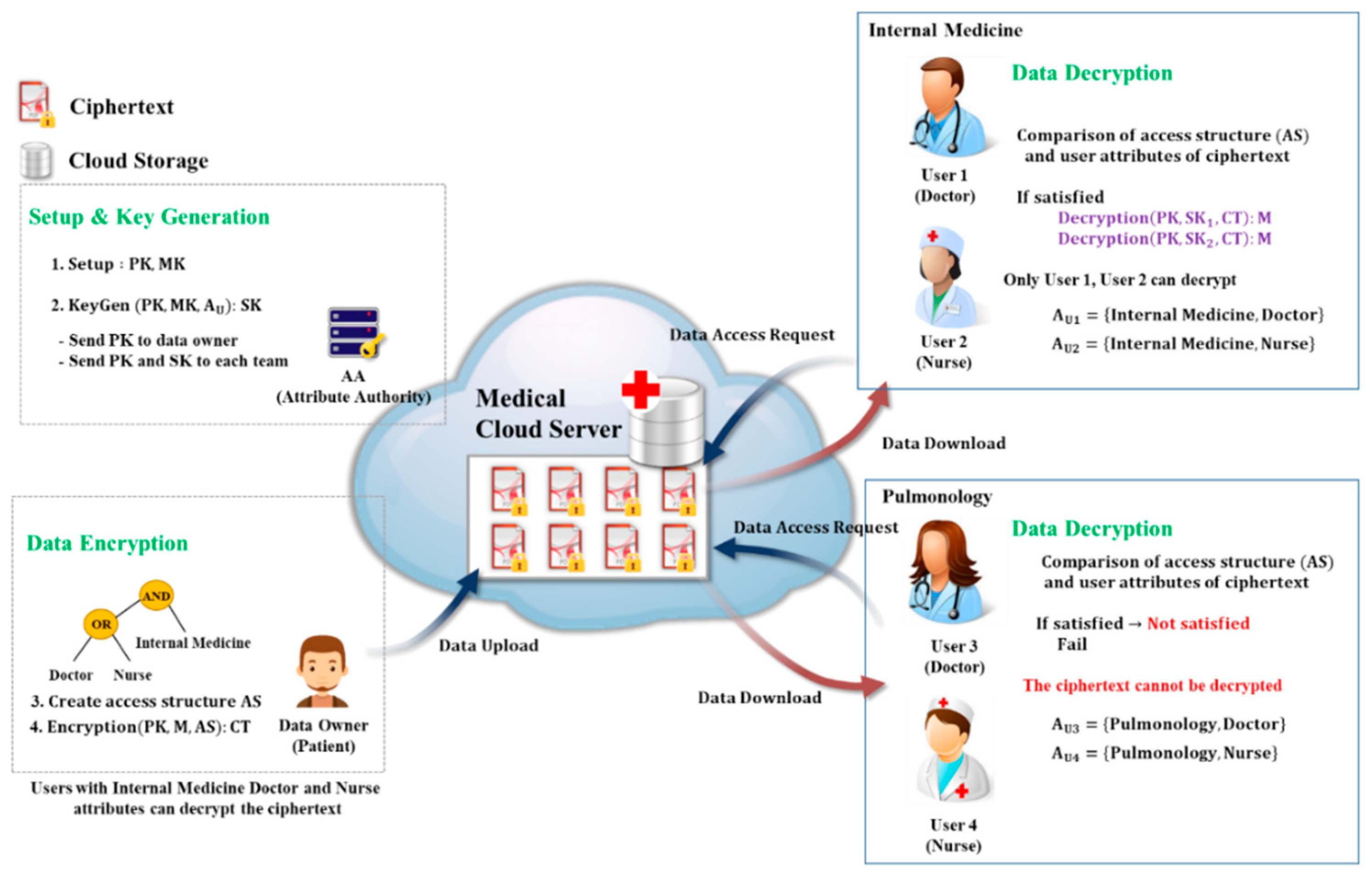 Sensors 20 04934 g003