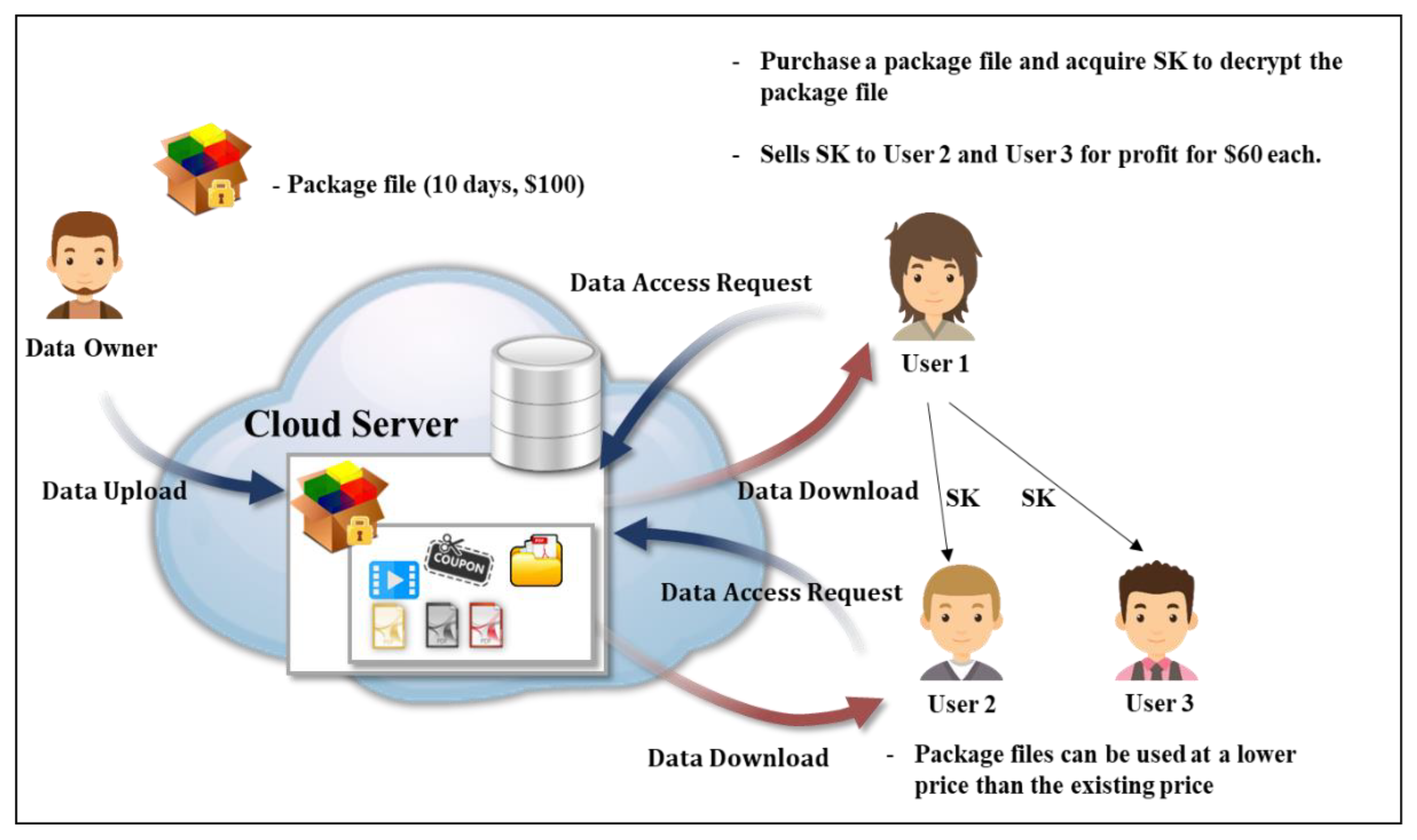 Sensors 20 04934 g004