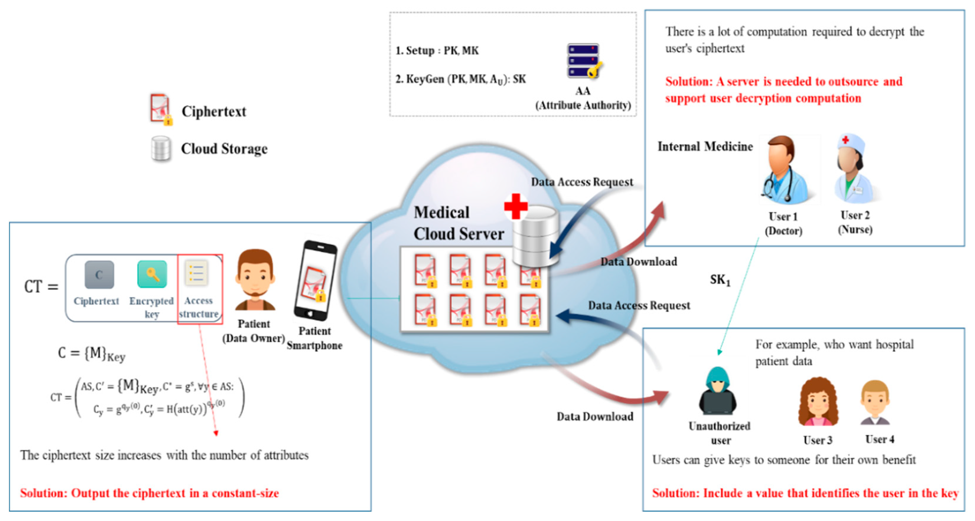 Sensors 20 04934 g005
