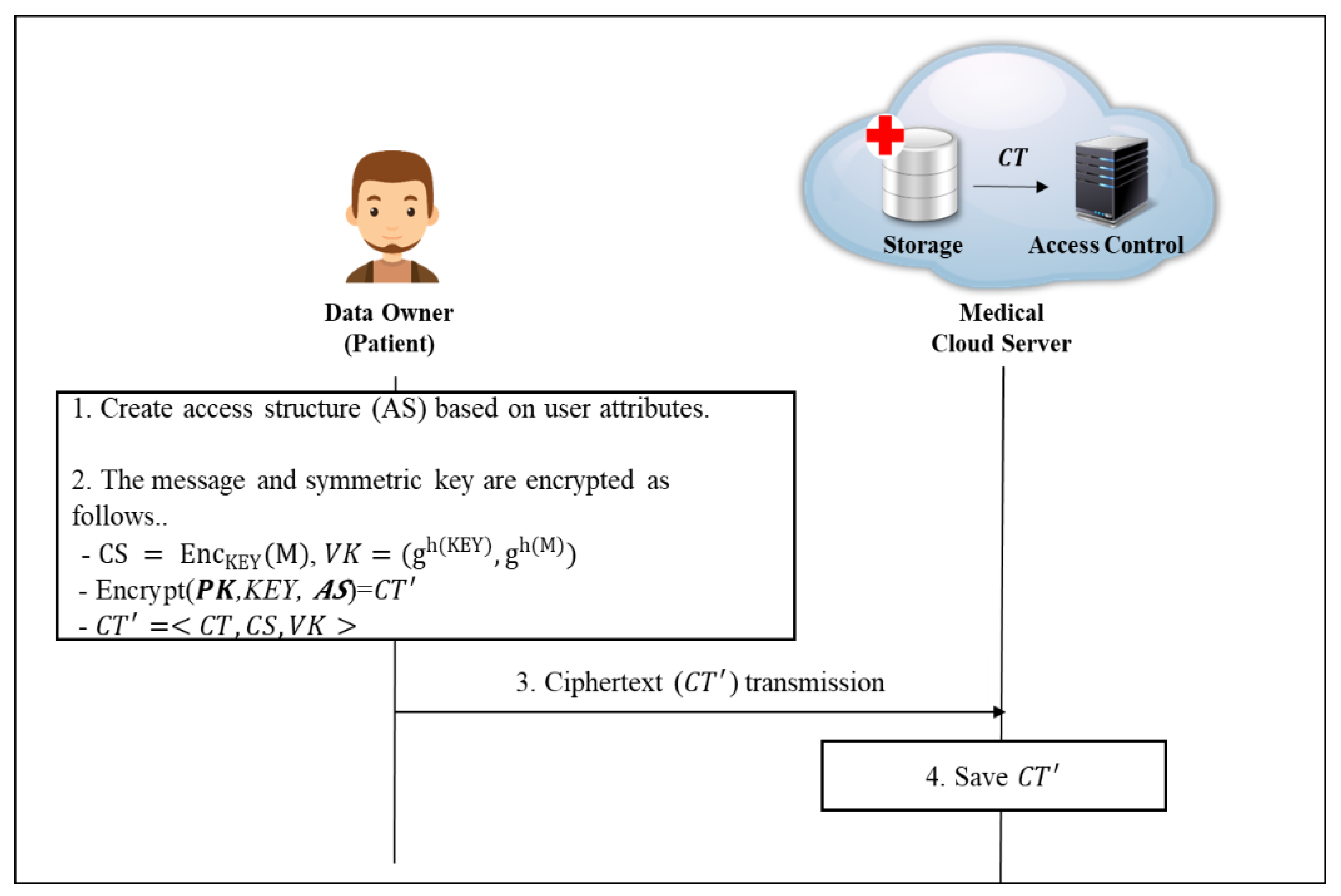 Sensors 20 04934 g008