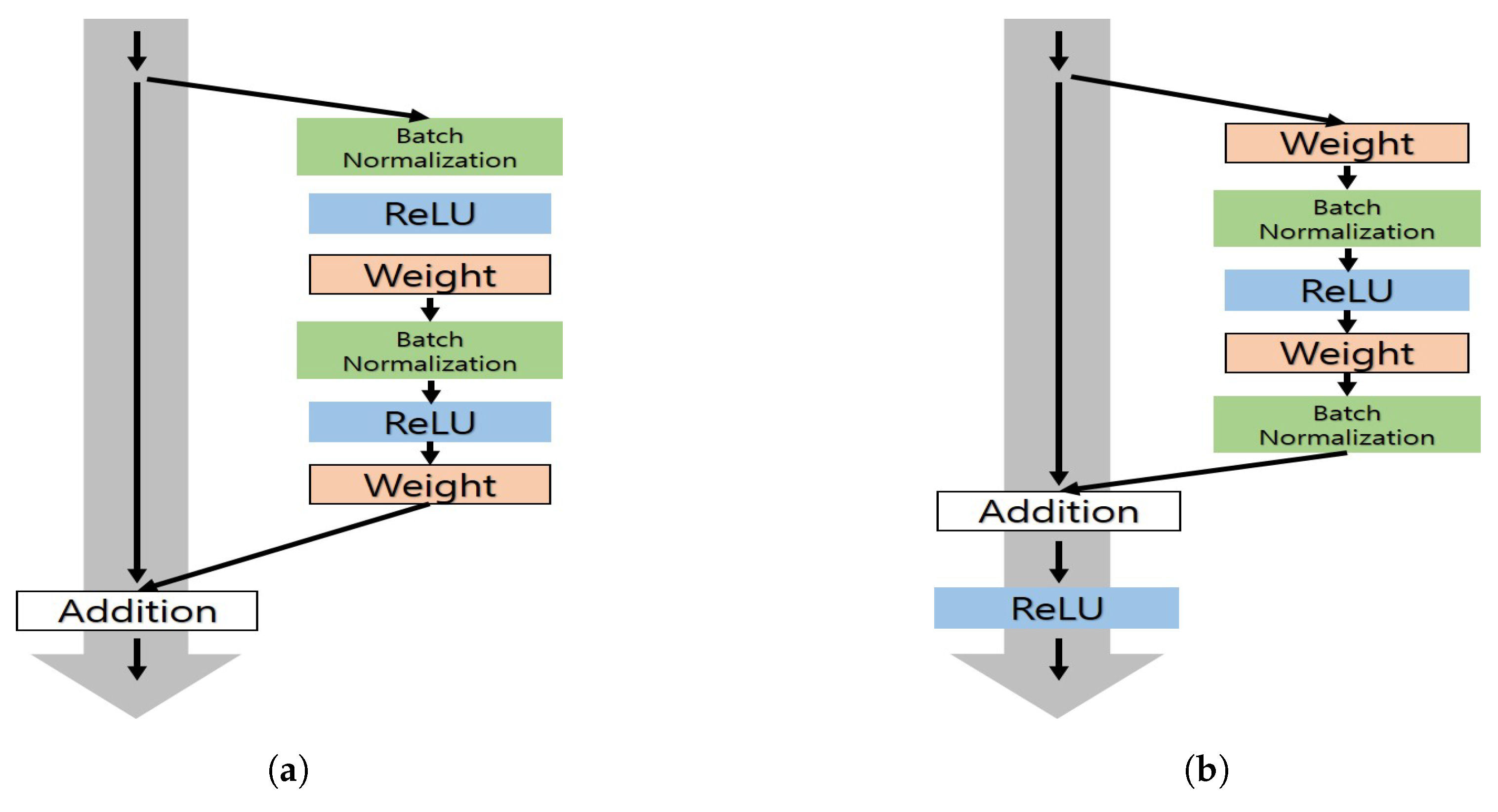 Sensors 20 04935 g007