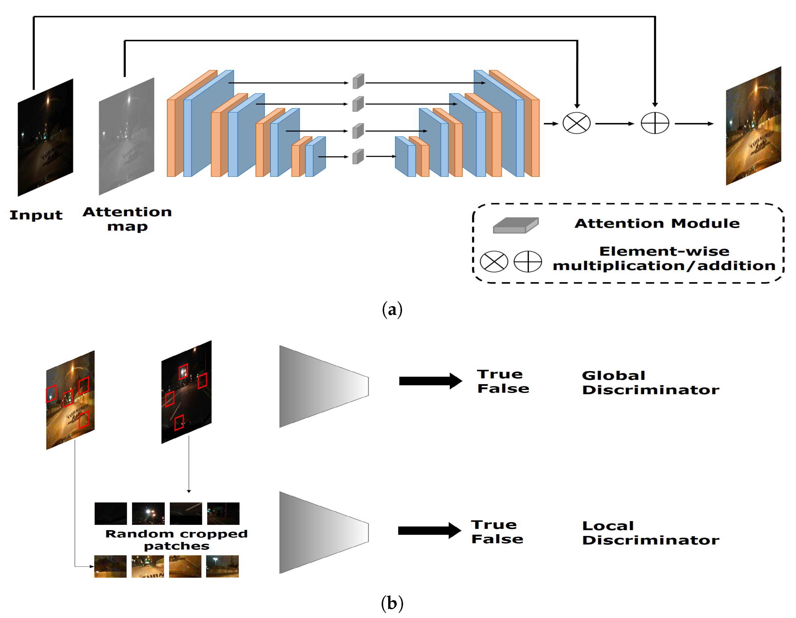 Sensors 20 04935 g008